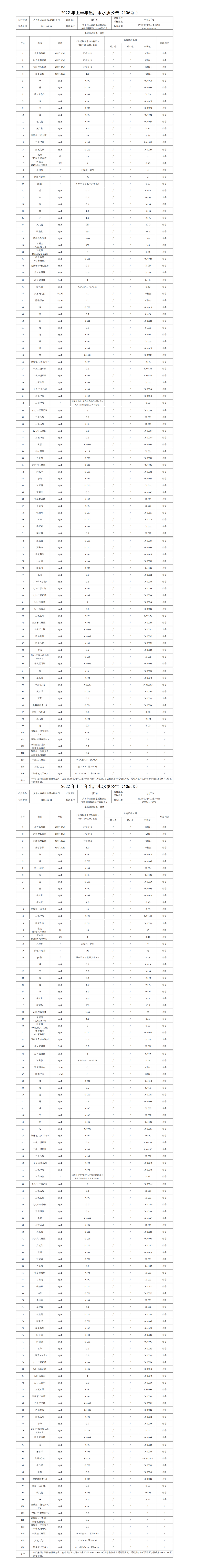 2022年上半年出厂水水质leyu·乐鱼(中国)体育官方网站（106项）_01.png