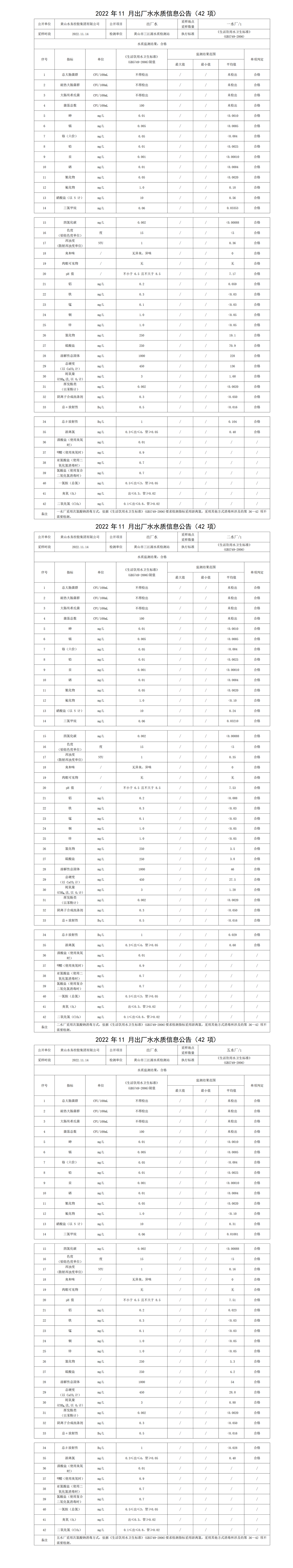 2022年11月出厂水水质信息leyu·乐鱼(中国)体育官方网站(42项)_01.png