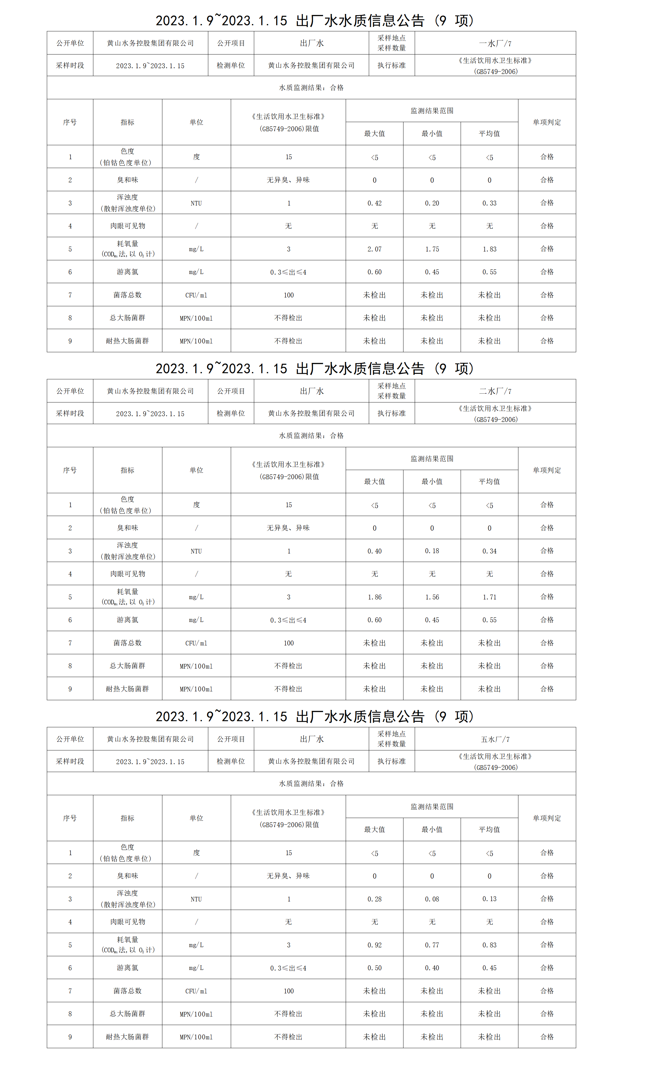 2023.1.9～2023.1.15出厂水水质信息leyu·乐鱼(中国)体育官方网站（9项）_01.png