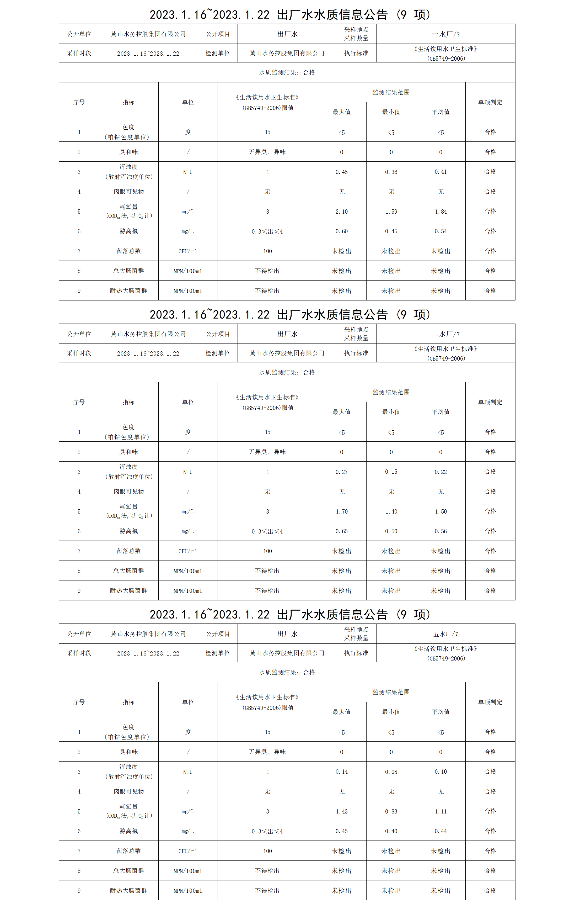 2023.1.16～2023.1.22出厂水水质信息leyu·乐鱼(中国)体育官方网站（9项）_01.png