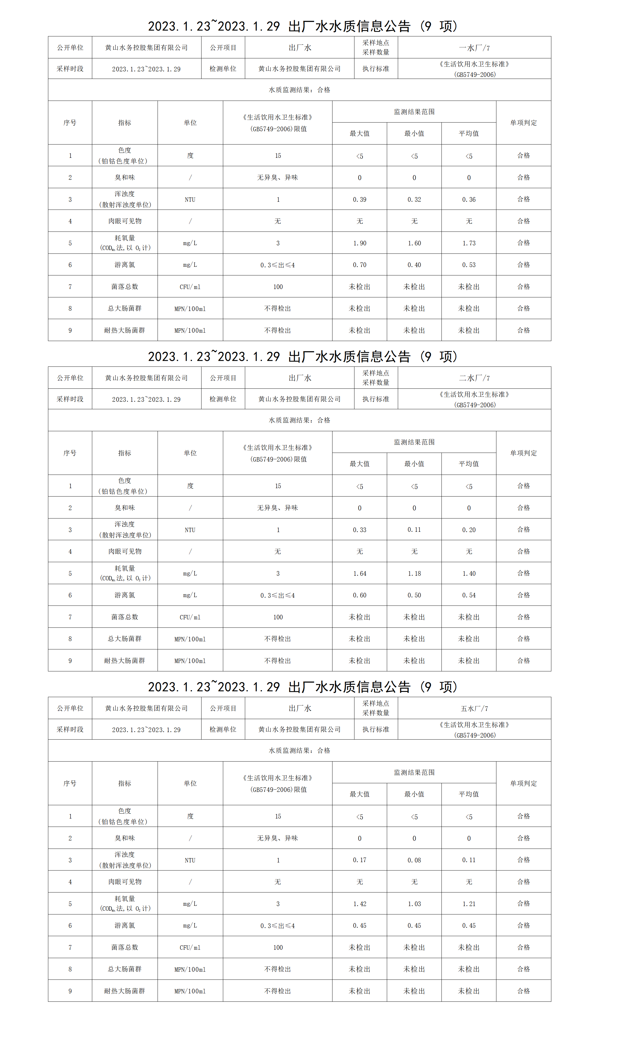 2023.1.23～2023.1.29出厂水水质信息leyu·乐鱼(中国)体育官方网站（9项）_01.png