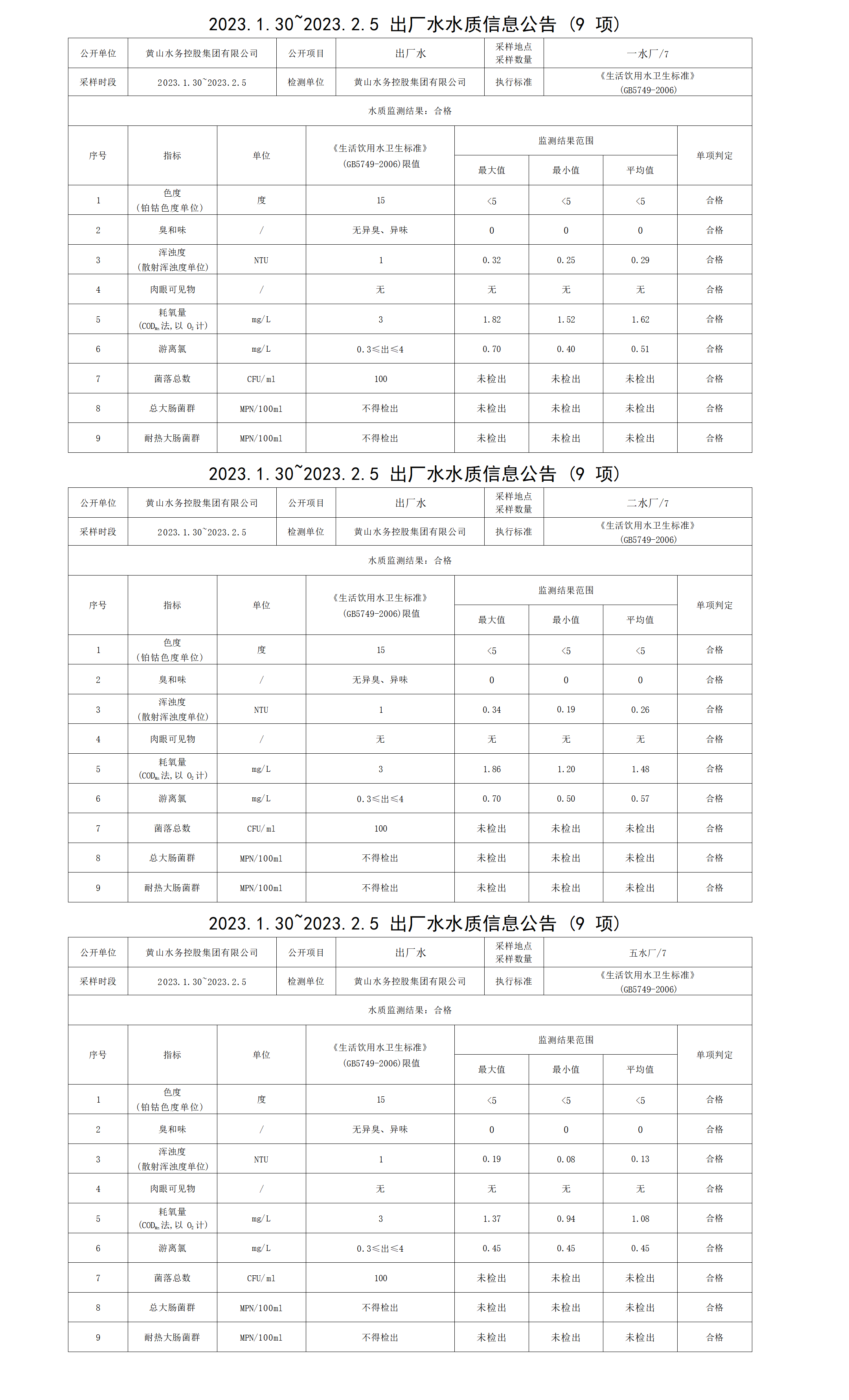 2023.1.30～2023.2.5出厂水水质信息leyu·乐鱼(中国)体育官方网站（9项）_01.png