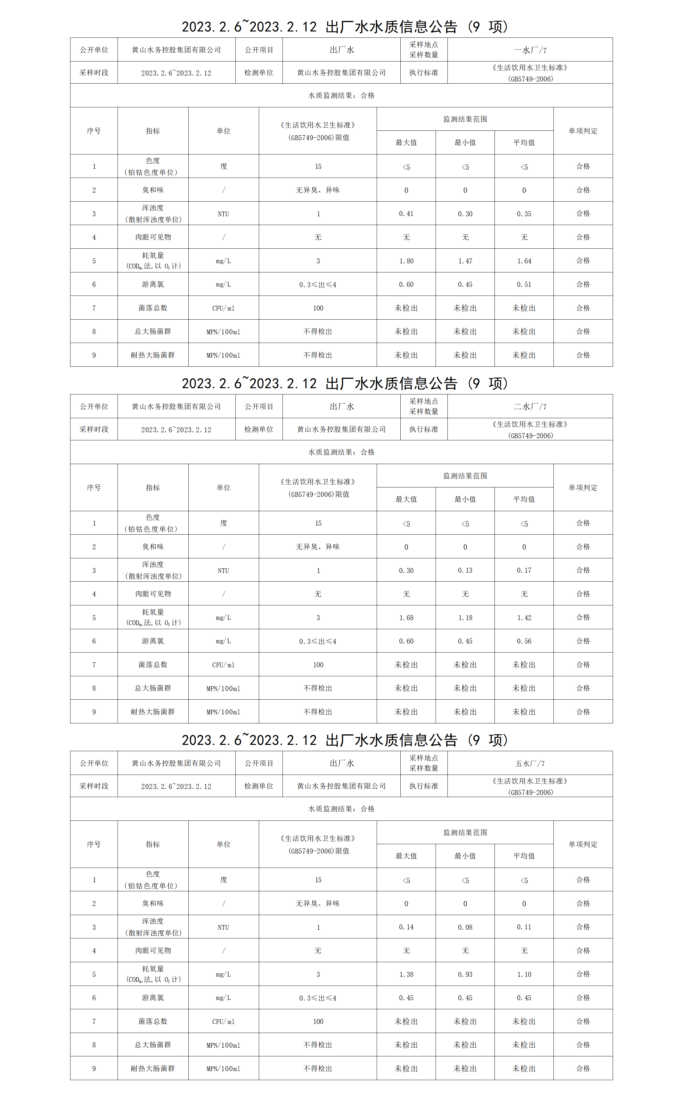 2023.2.6～2023.2.12出厂水水质信息leyu·乐鱼(中国)体育官方网站（9项）_01.png