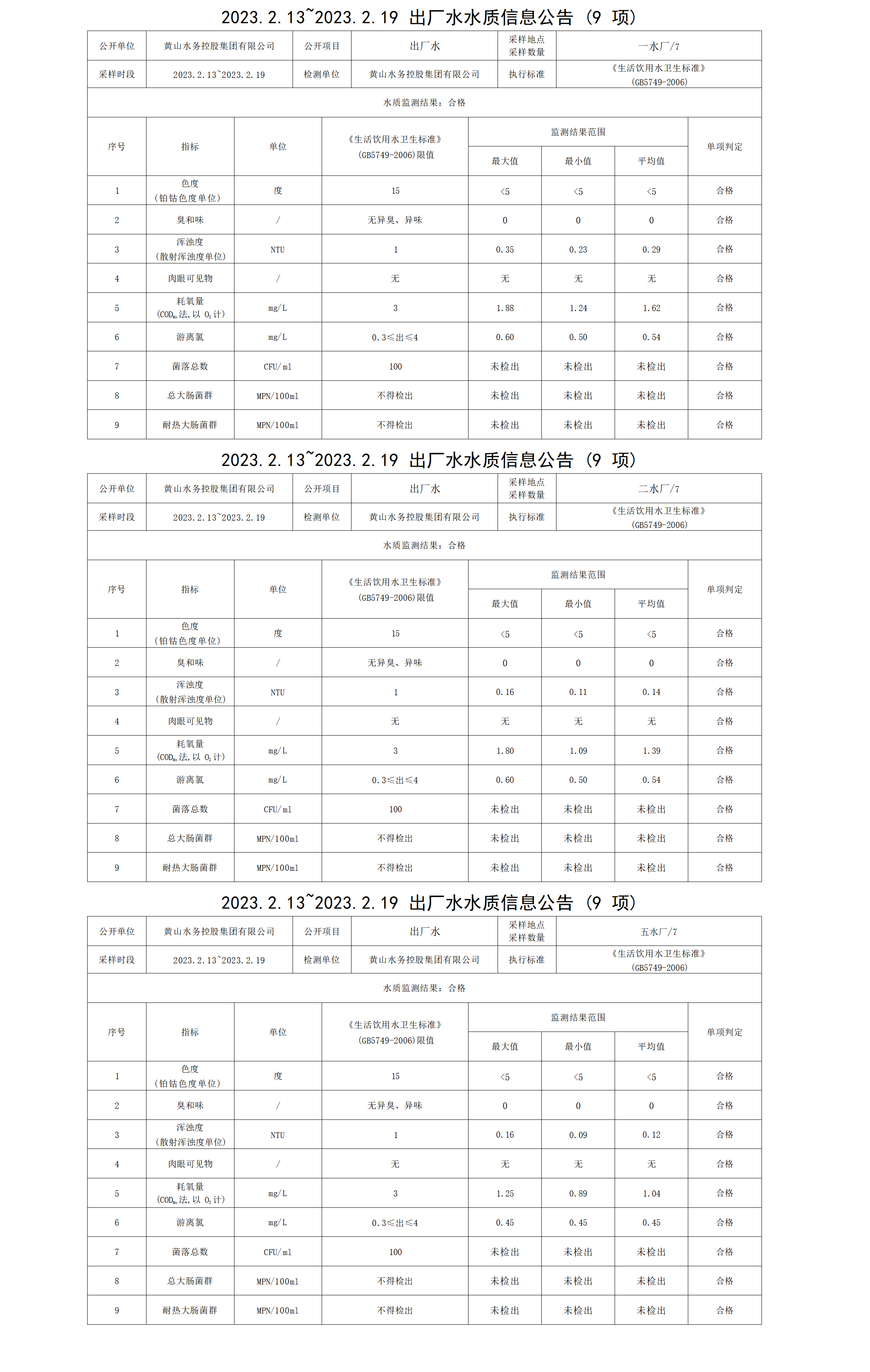 2023.2.13～2023.2.19出厂水水质信息leyu·乐鱼(中国)体育官方网站（9项）_01.png