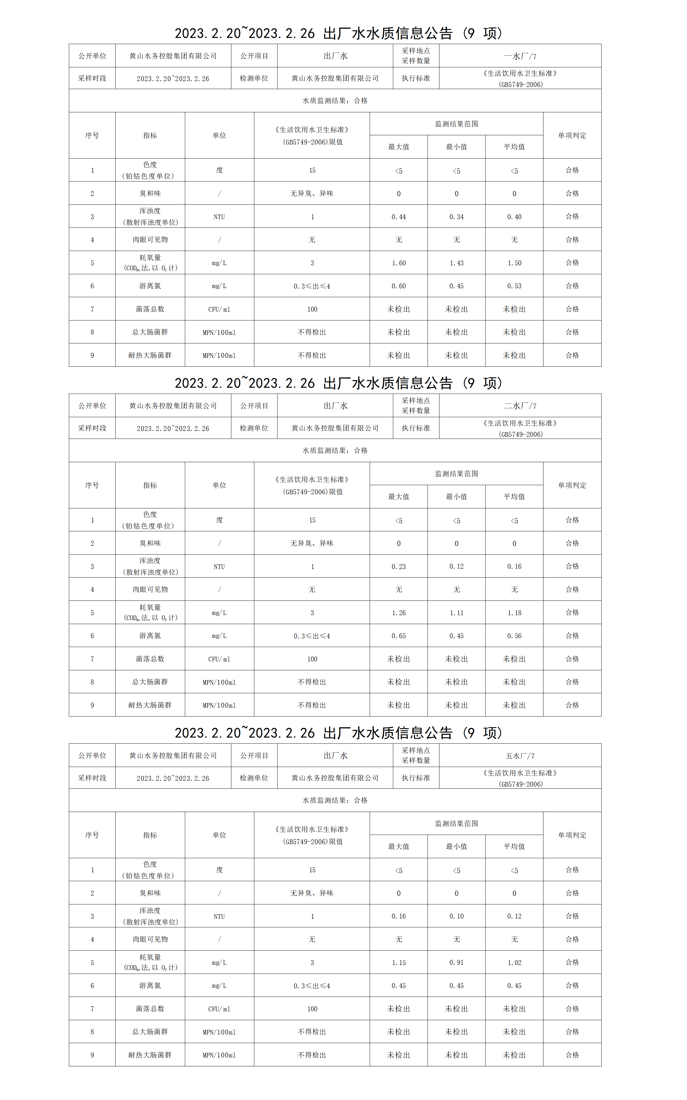 2023.2.20～2023.2.26出厂水水质信息leyu·乐鱼(中国)体育官方网站（9项）_01.png