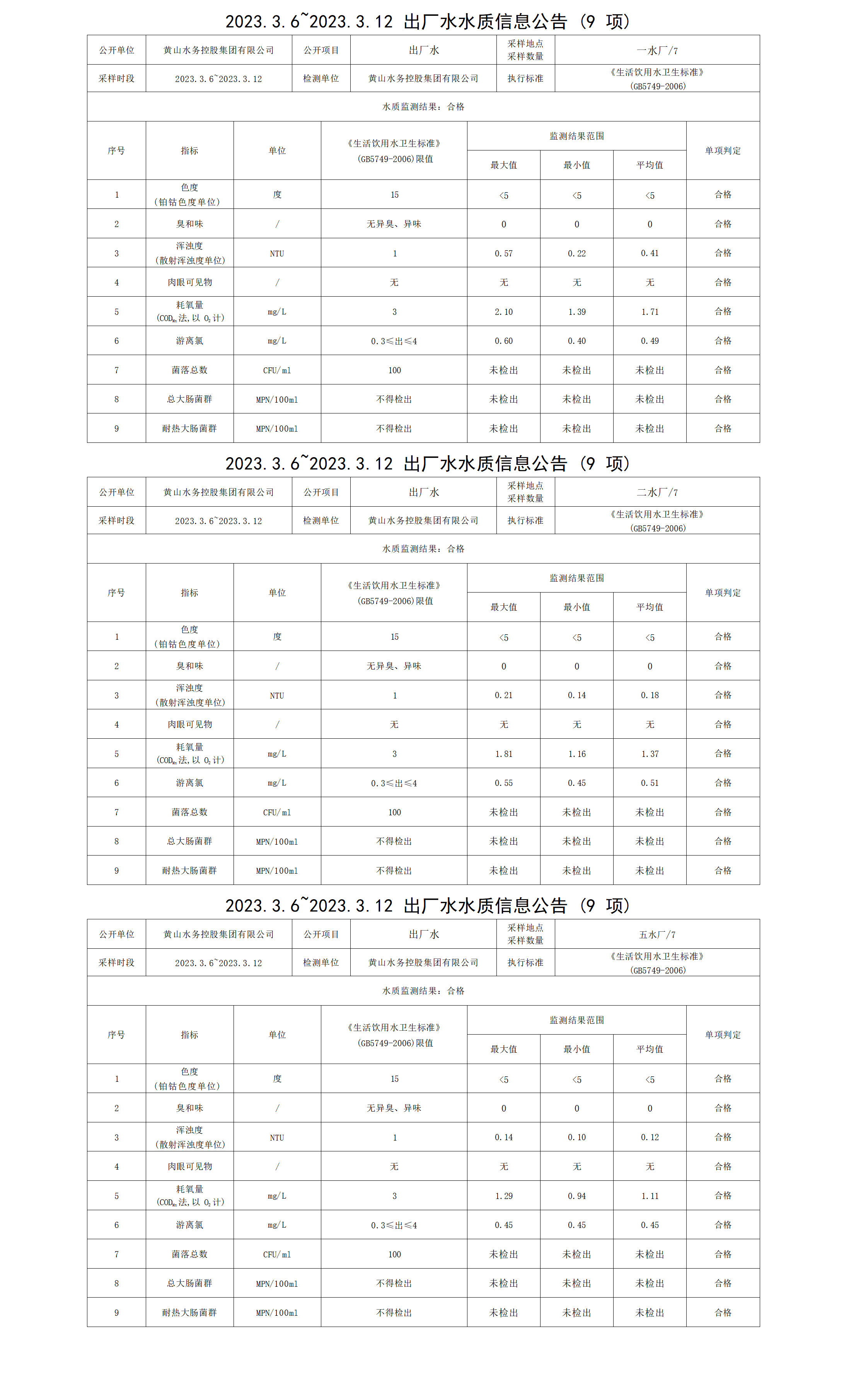 2023.3.6～2023.3.12出厂水水质信息leyu·乐鱼(中国)体育官方网站（9项）_01.png