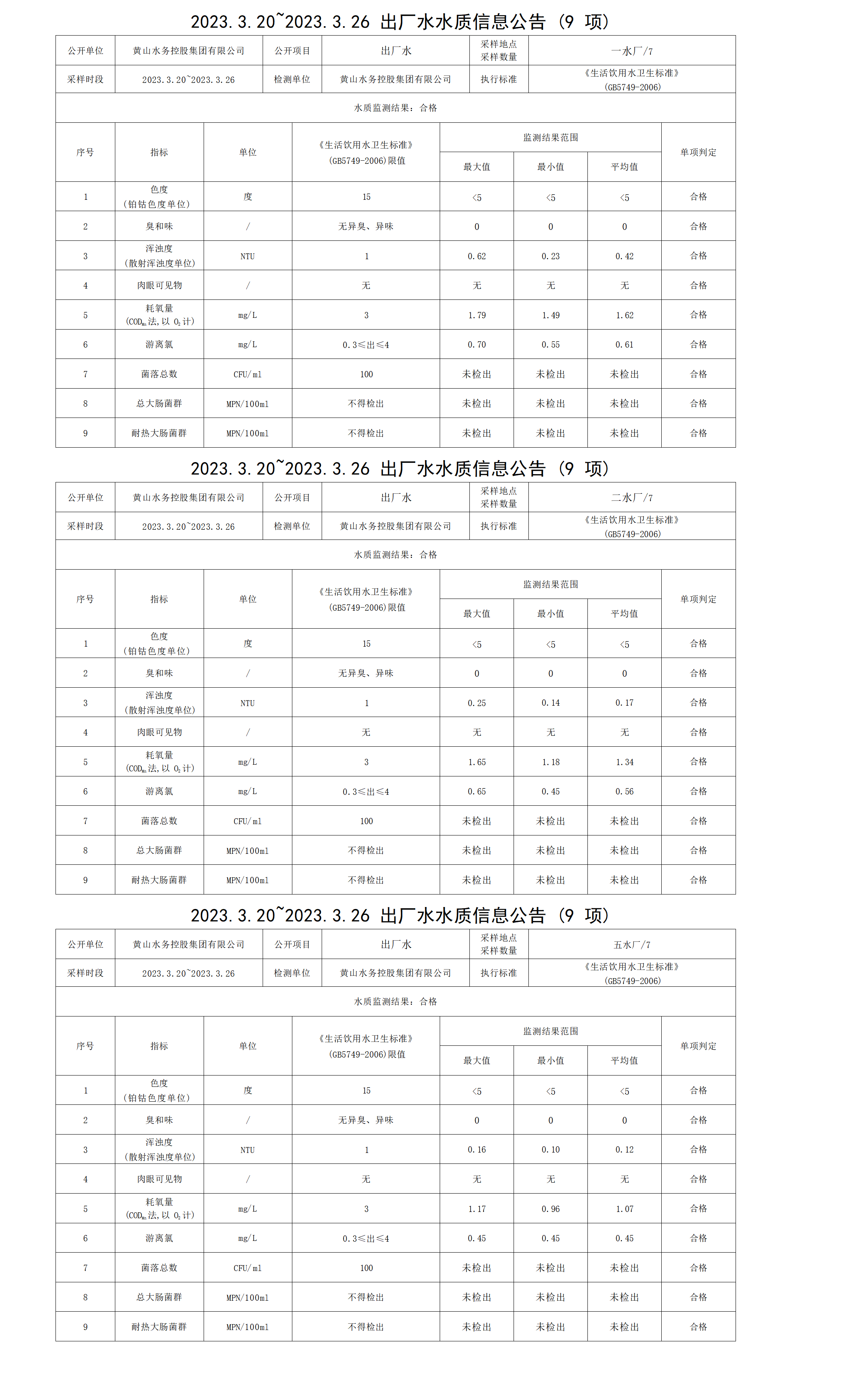 2023.3.20～2023.3.26出厂水水质信息leyu·乐鱼(中国)体育官方网站（9项）_01(1).png