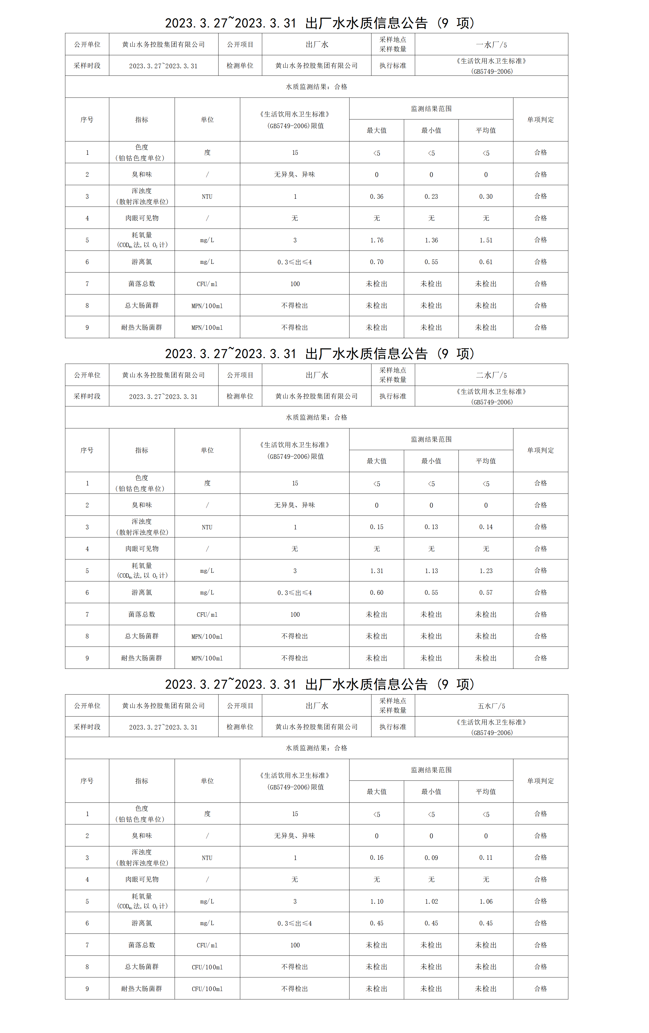 2023.3.27～2023.3.31出厂水水质信息leyu·乐鱼(中国)体育官方网站（9项）_01.png