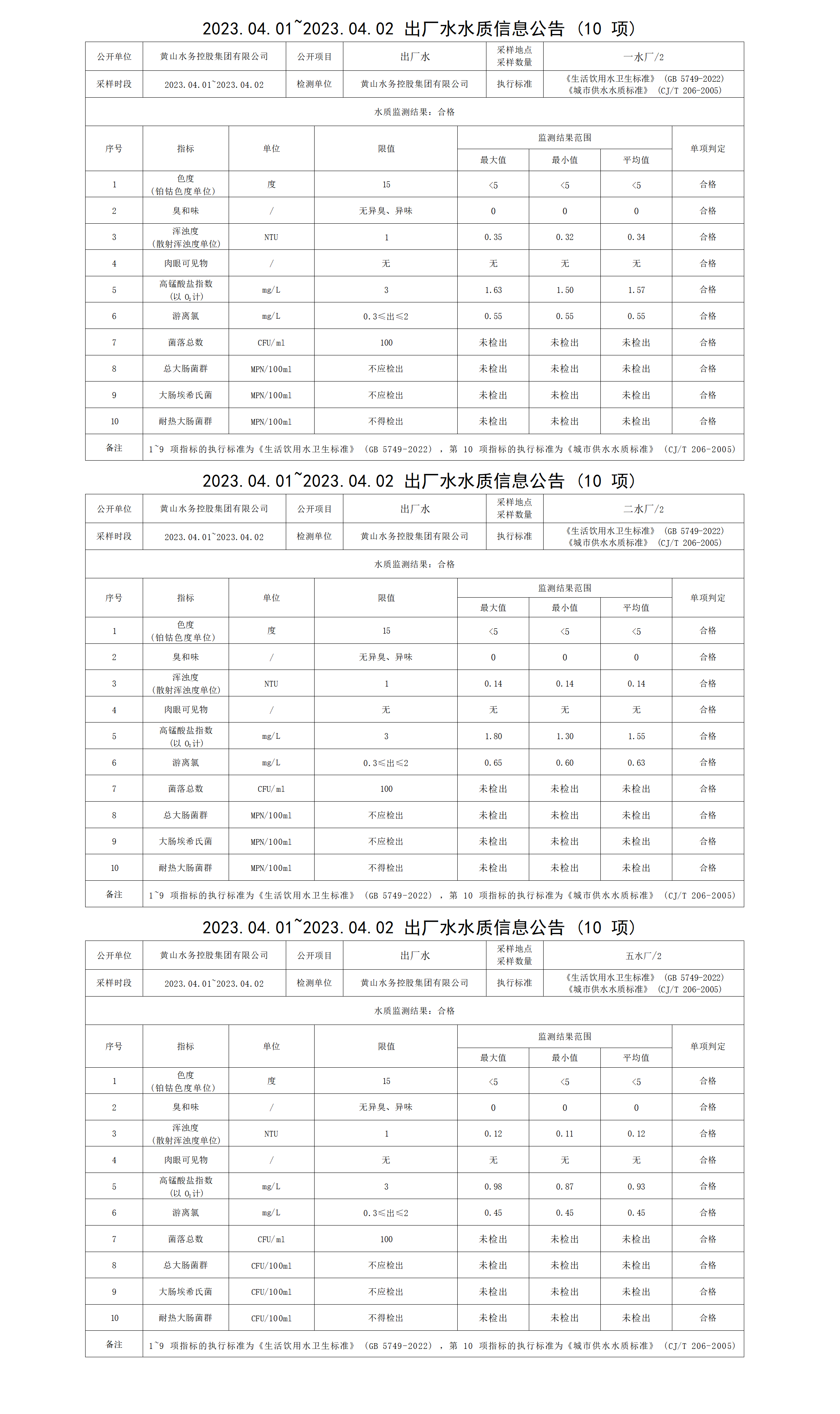 2023.04.01～2023.04.02出厂水水质信息leyu·乐鱼(中国)体育官方网站（10项）_01.png