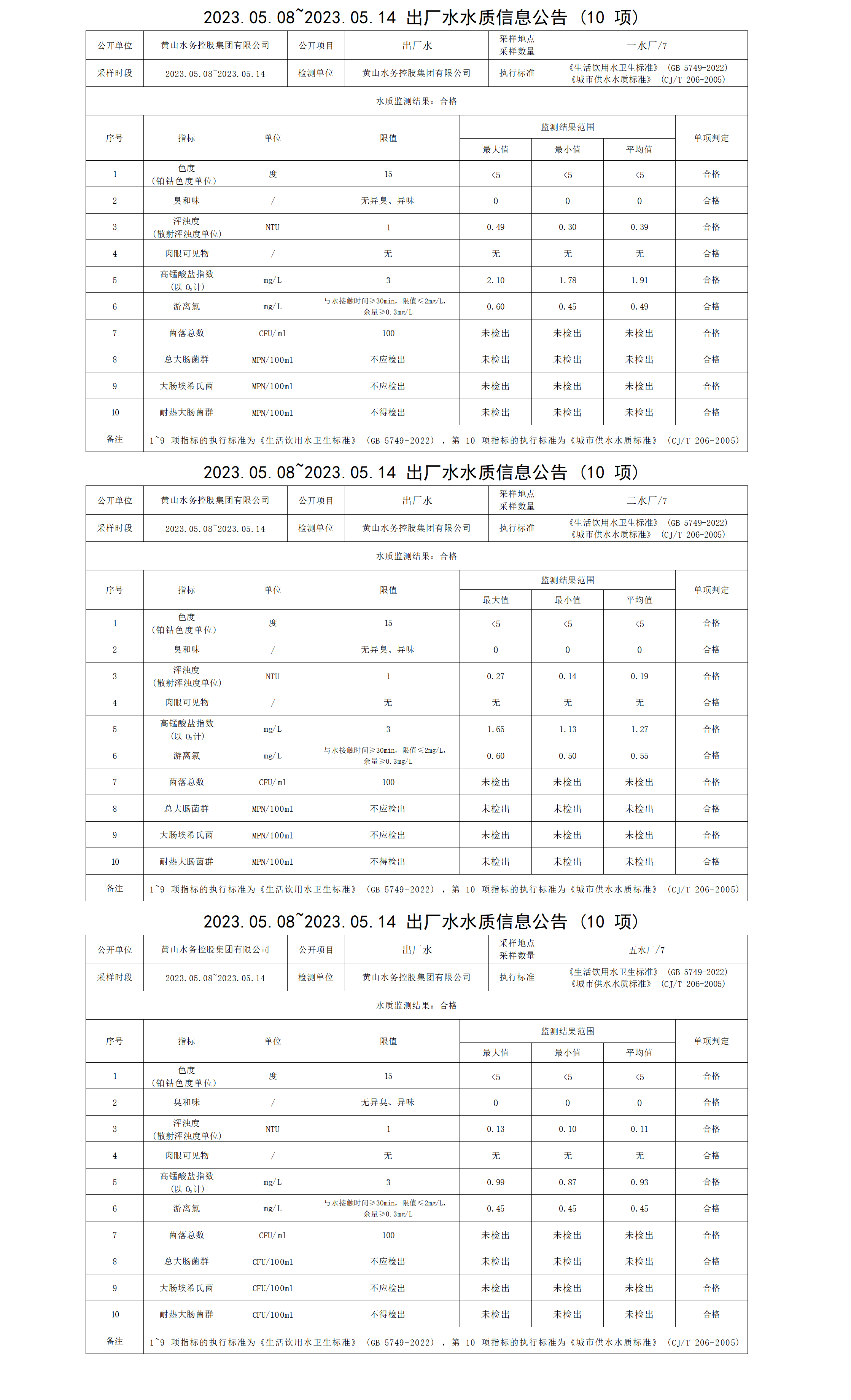 2023.05.08～2023.05.14出厂水水质信息leyu·乐鱼(中国)体育官方网站（10项）_01.png