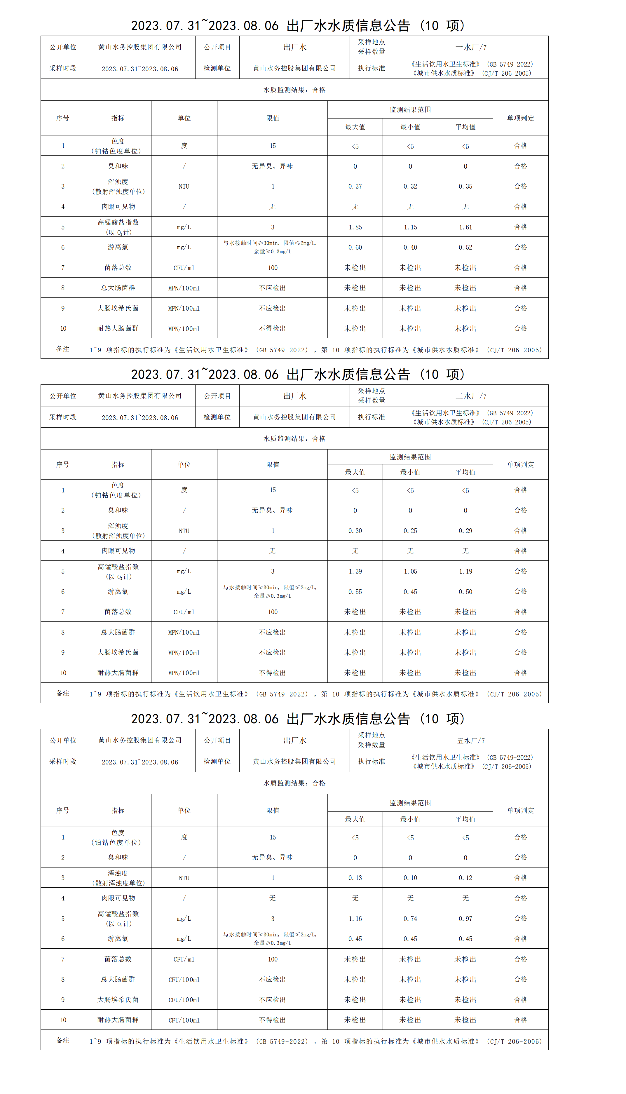 2023.07.31～2023.08.06出厂水水质信息leyu·乐鱼(中国)体育官方网站(10项)_01.png