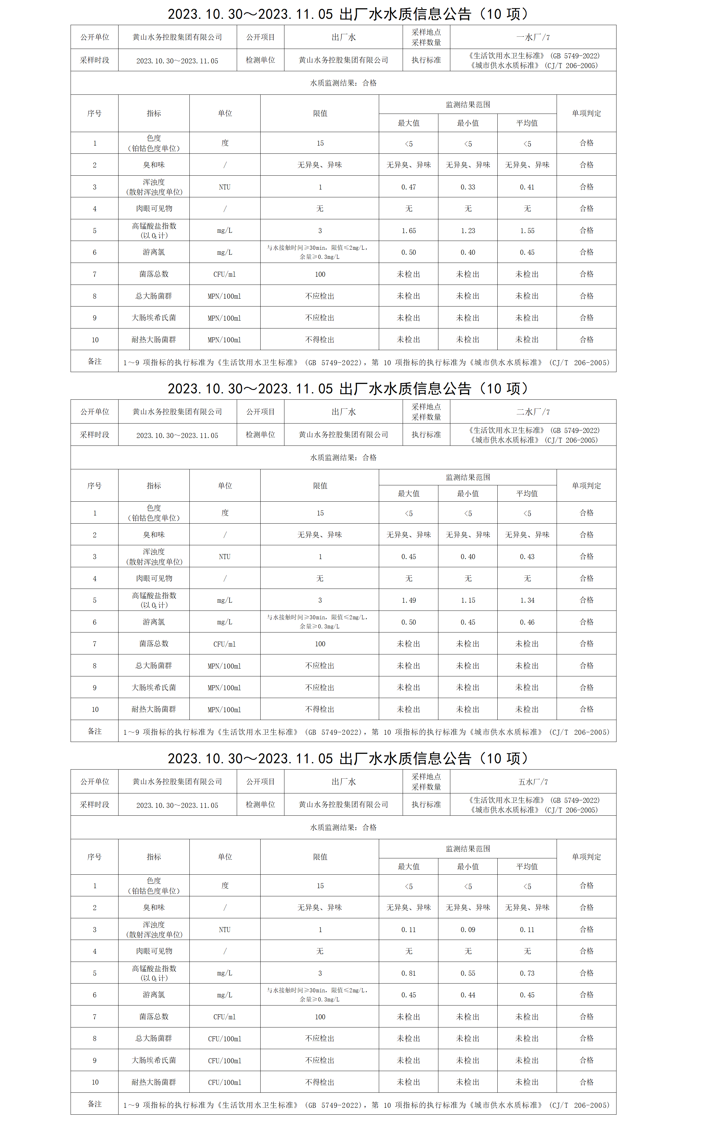 2023.10.30～2023.11.05出厂水水质信息leyu·乐鱼(中国)体育官方网站(10项)_01.png