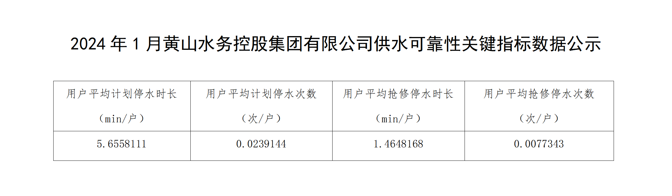 2024年1月leyu·乐鱼(中国)体育官方网站供水可靠性关键指标数据公示_01.png