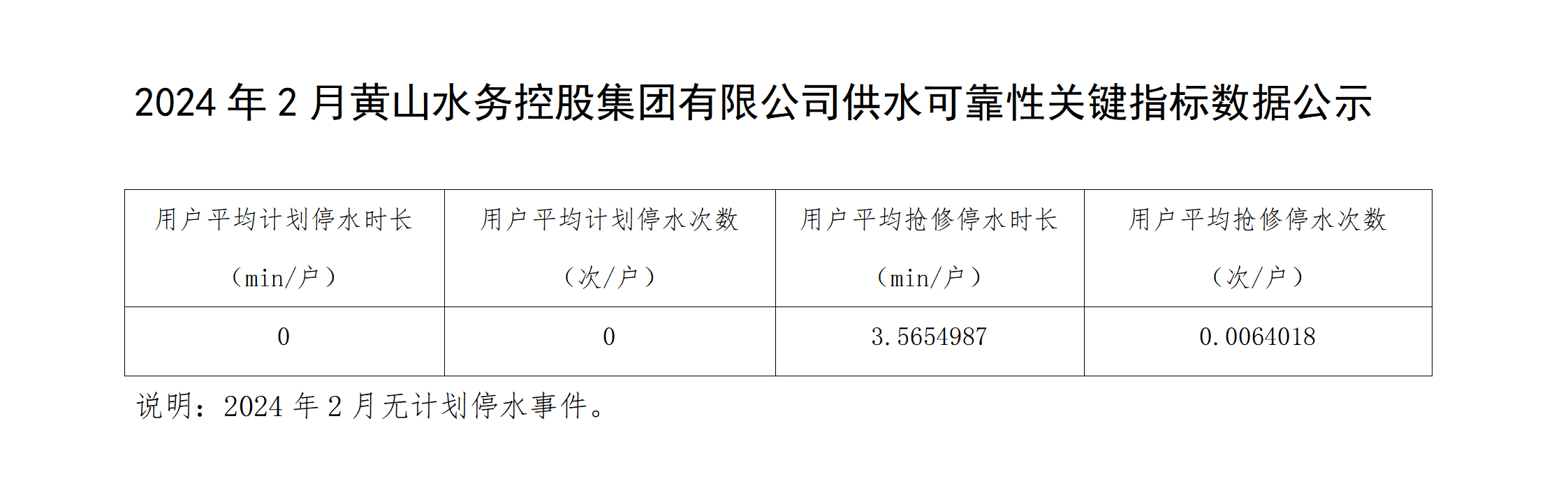 2024年2月leyu·乐鱼(中国)体育官方网站供水可靠性关键指标数据公示_01.png