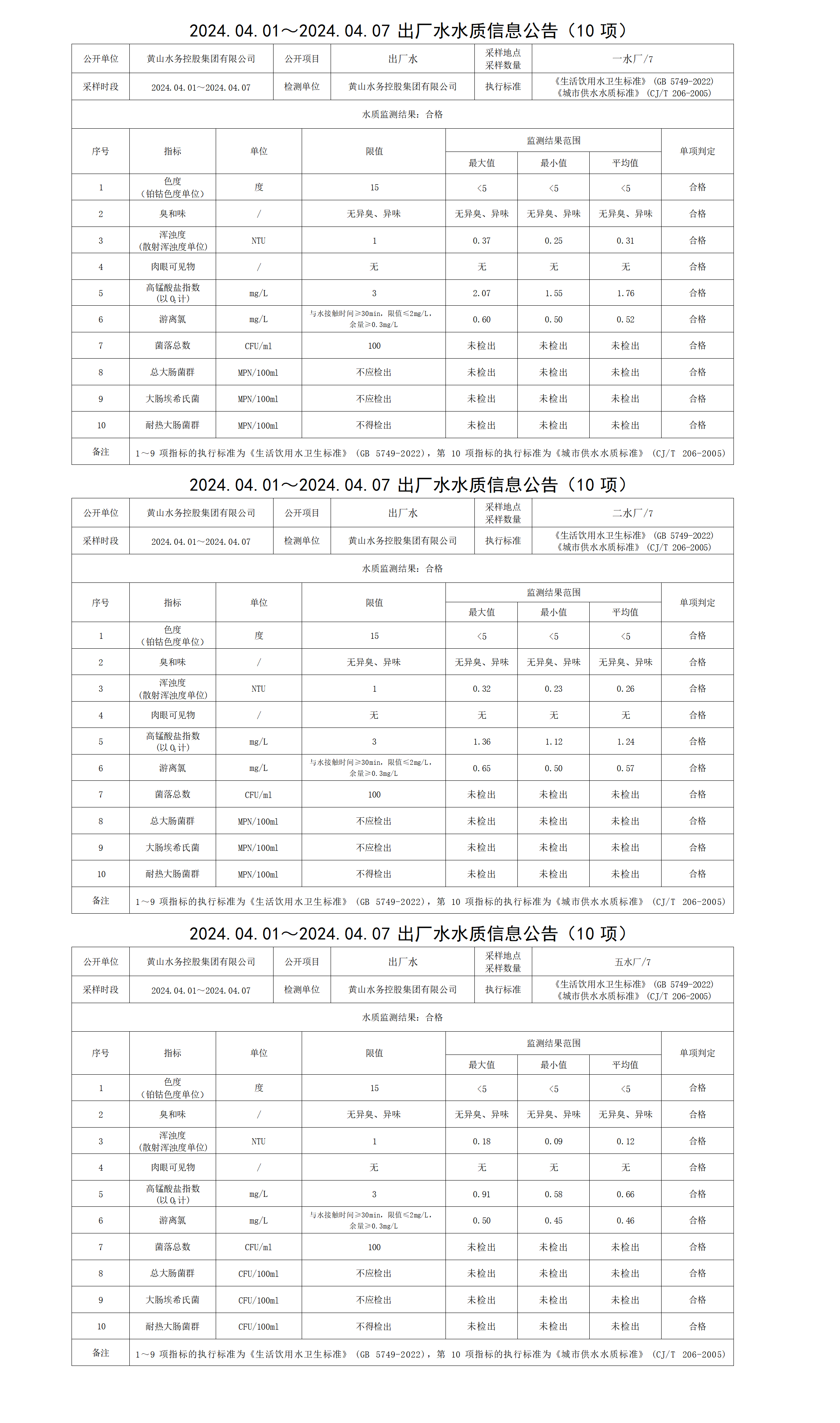 2024.04.01～2024.04.07出厂水水质信息leyu·乐鱼(中国)体育官方网站(10项)_01.png