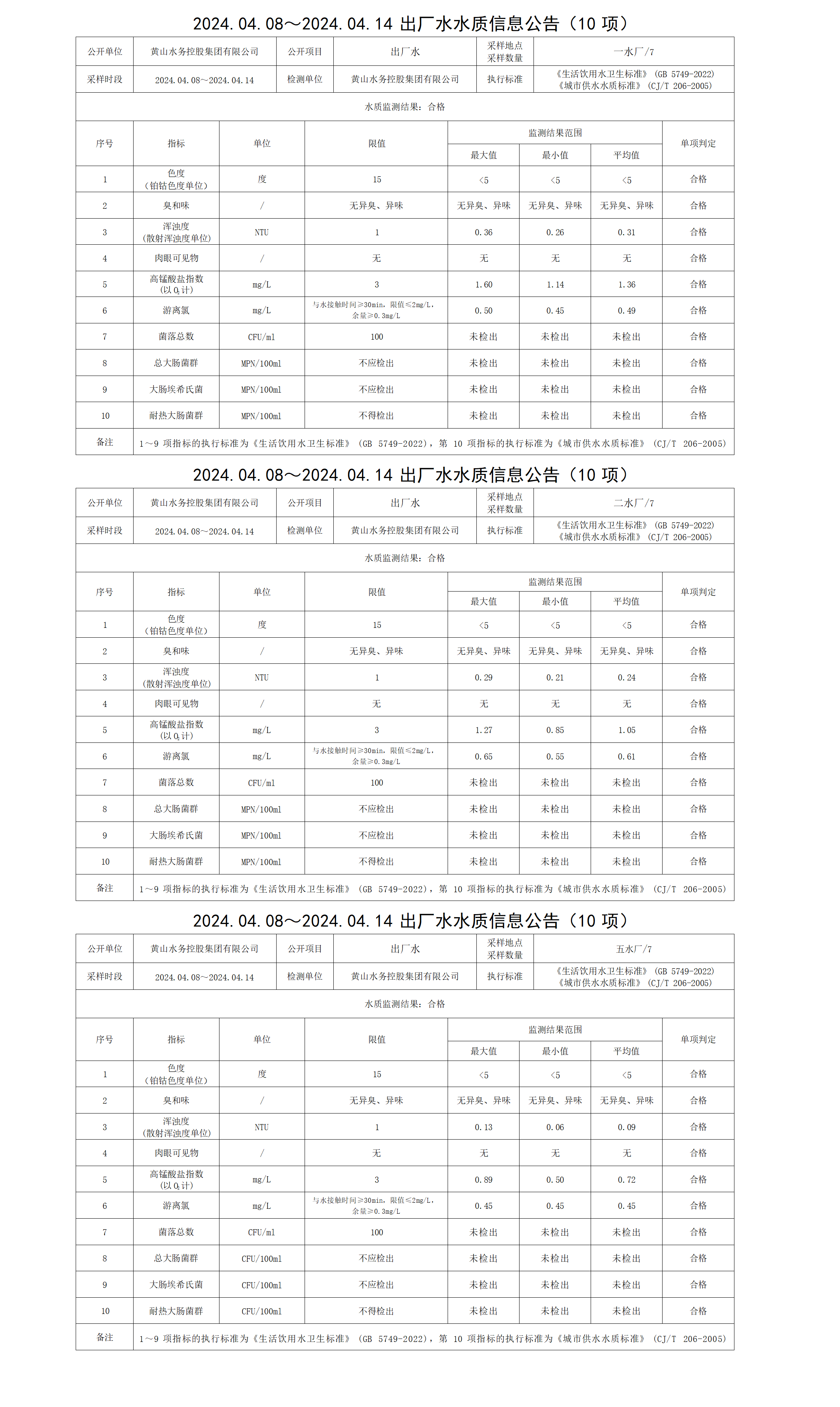 2024.04.08～2024.04.14出厂水水质信息leyu·乐鱼(中国)体育官方网站(10项) (1)_01.png