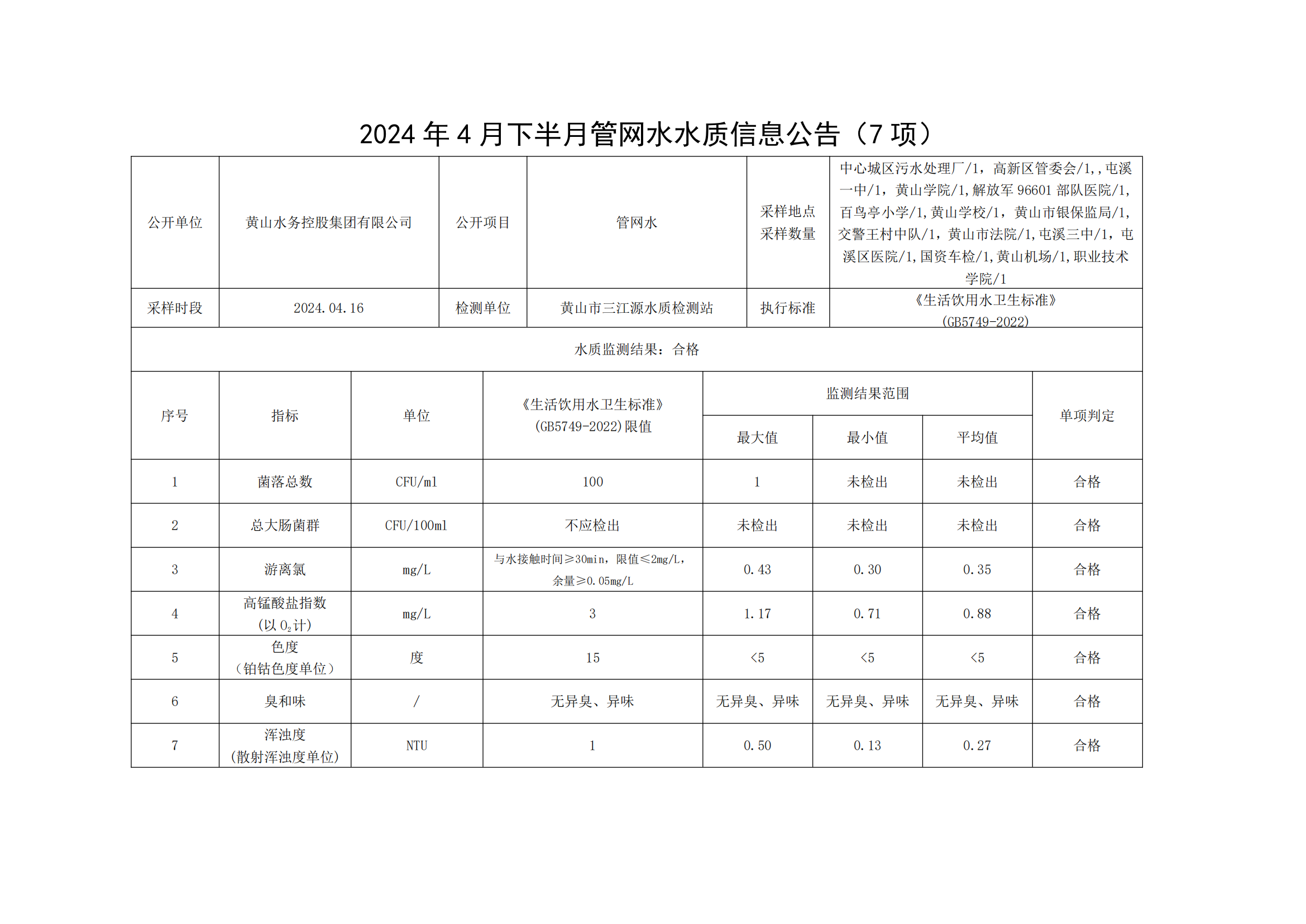 2024年4月下半月管网水水质信息leyu·乐鱼(中国)体育官方网站(7项)_00.png