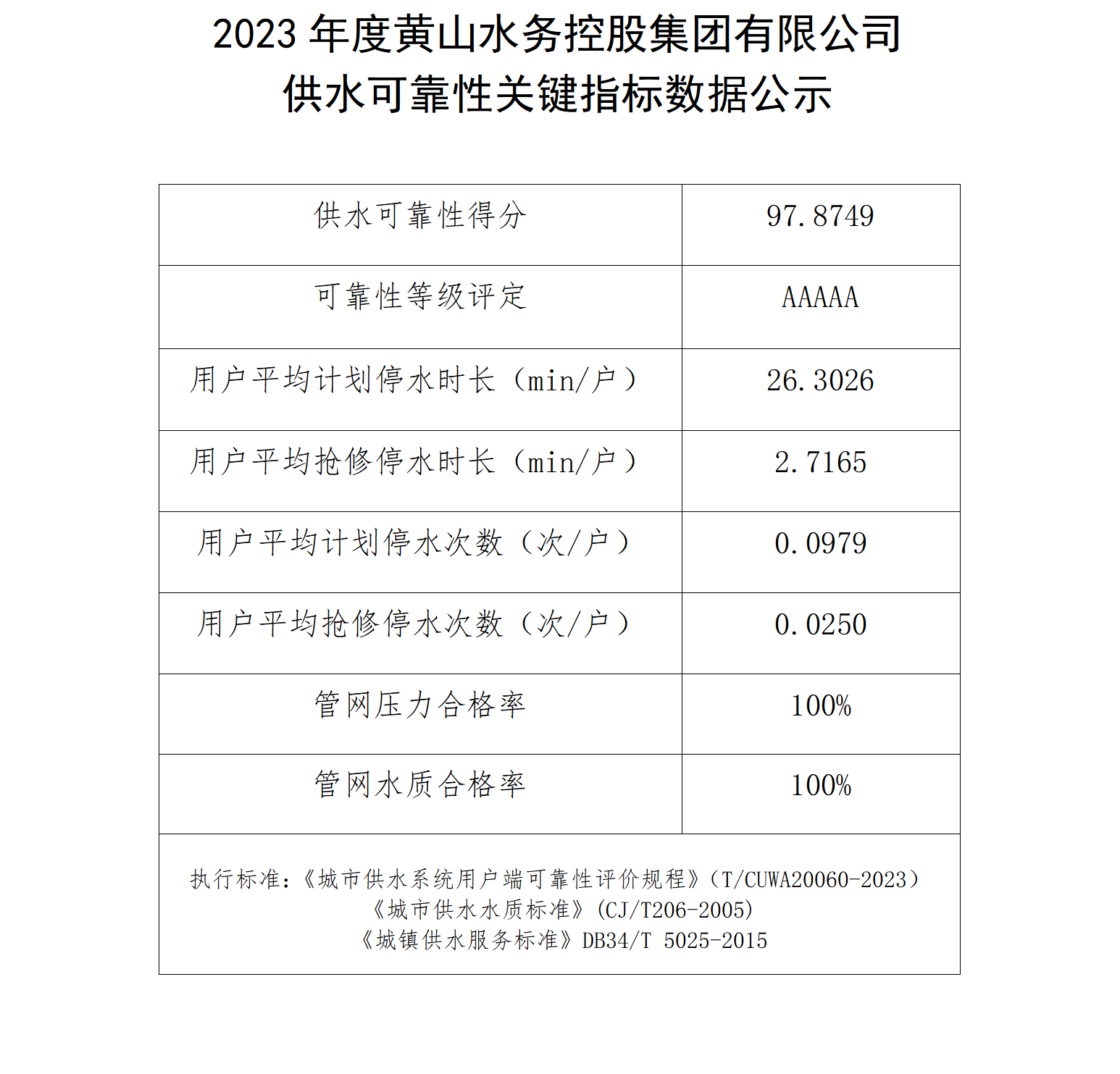 2023年度leyu·乐鱼(中国)体育官方网站供水可靠性关键指标数据公示_01.png