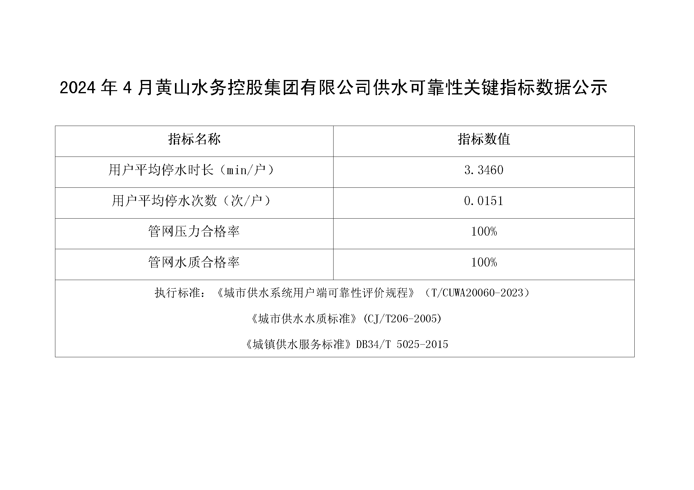 2024年4月leyu·乐鱼(中国)体育官方网站供水可靠性关键指标数据公示_01.png