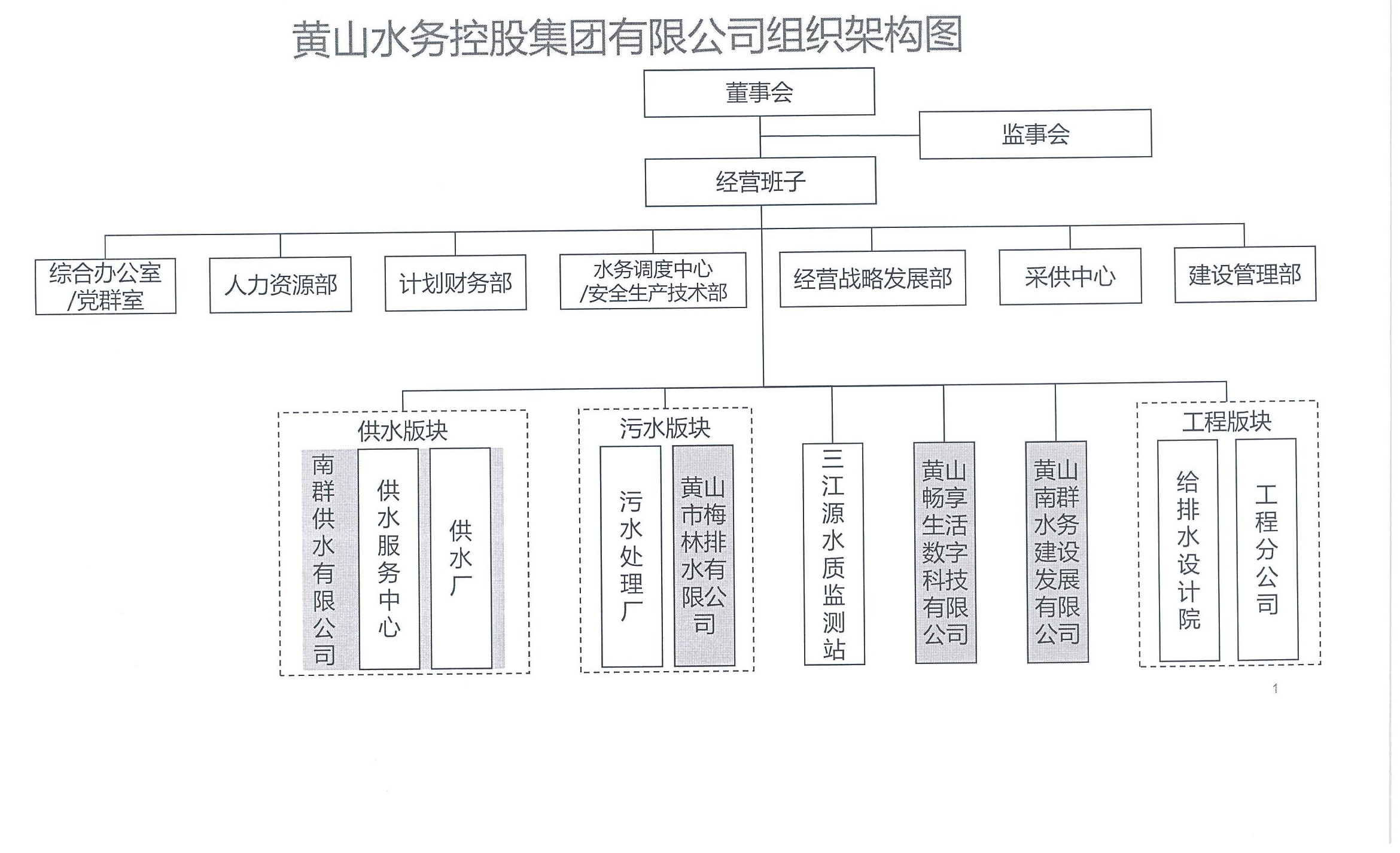 黄水办字【2024】12号   关于印发《leyu·乐鱼(中国)体育官方网站组织架构和部门职能说明书》的通知_01.png
