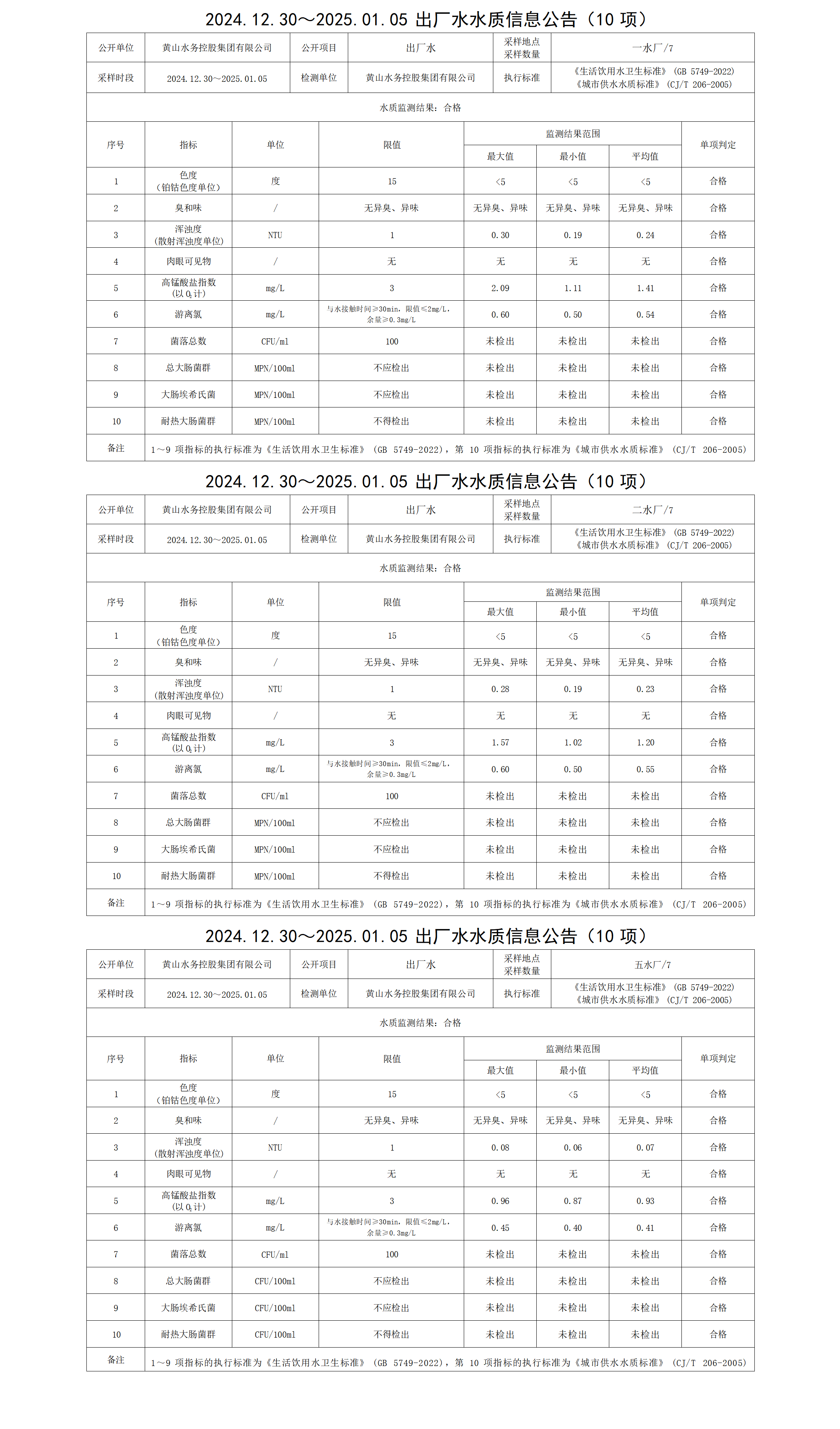 2024.12.30～2025.01.05出厂水水质信息leyu·乐鱼(中国)体育官方网站(10项)_01.png