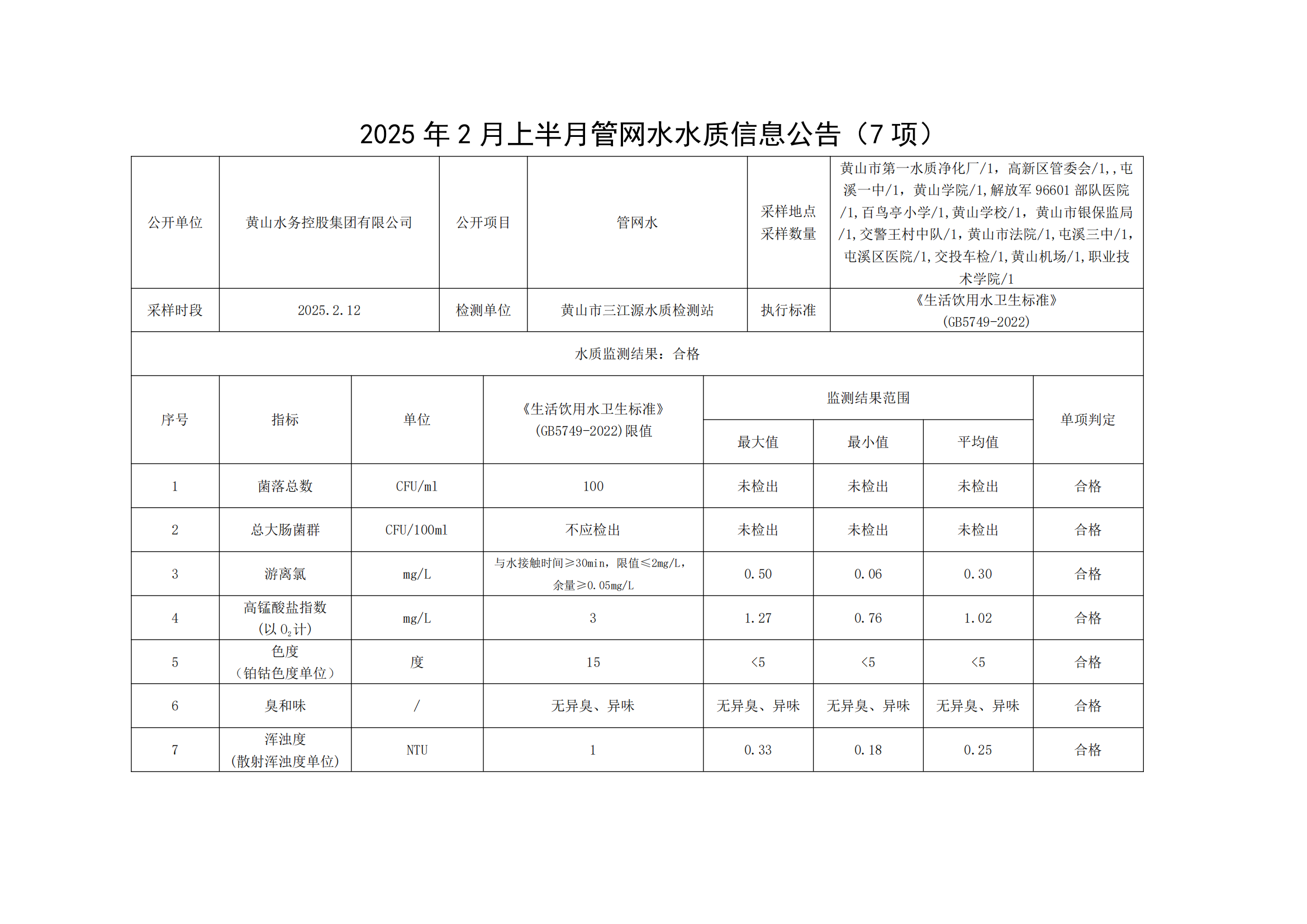 2024年2月上半月管网水水质信息leyu·乐鱼(中国)体育官方网站(7项)_00.png