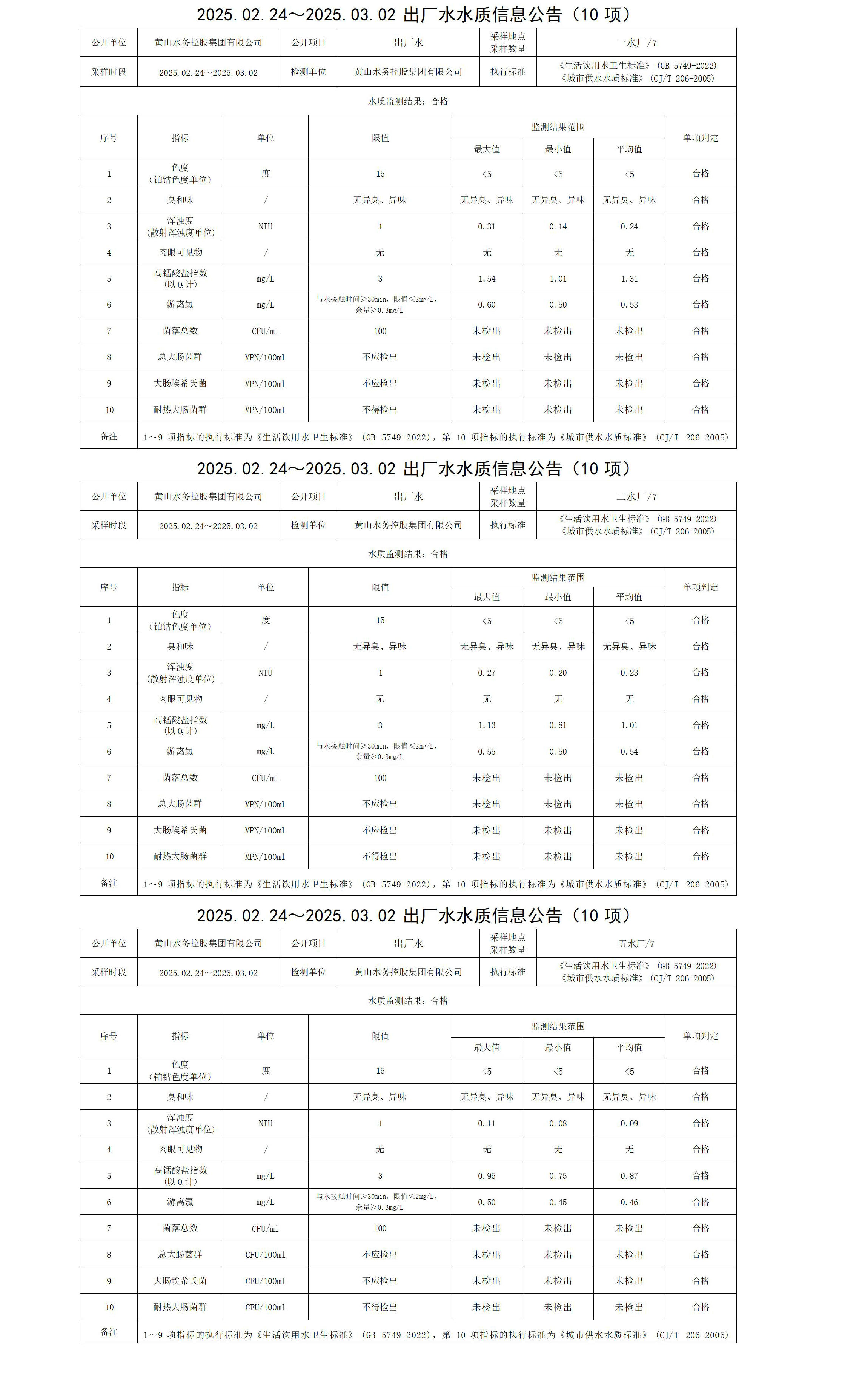 2025.02.24～2025.03.02出厂水水质信息leyu·乐鱼(中国)体育官方网站(10项)_01.jpg