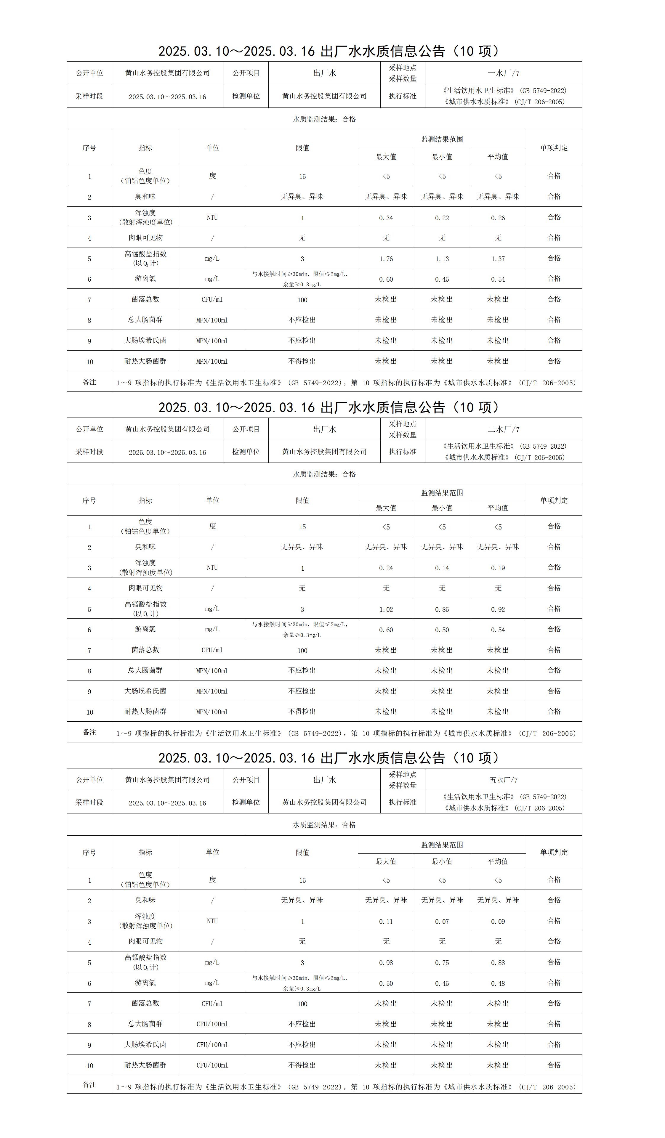 2025.03.10～2025.03.16出厂水水质信息leyu·乐鱼(中国)体育官方网站(10项)_01.jpg