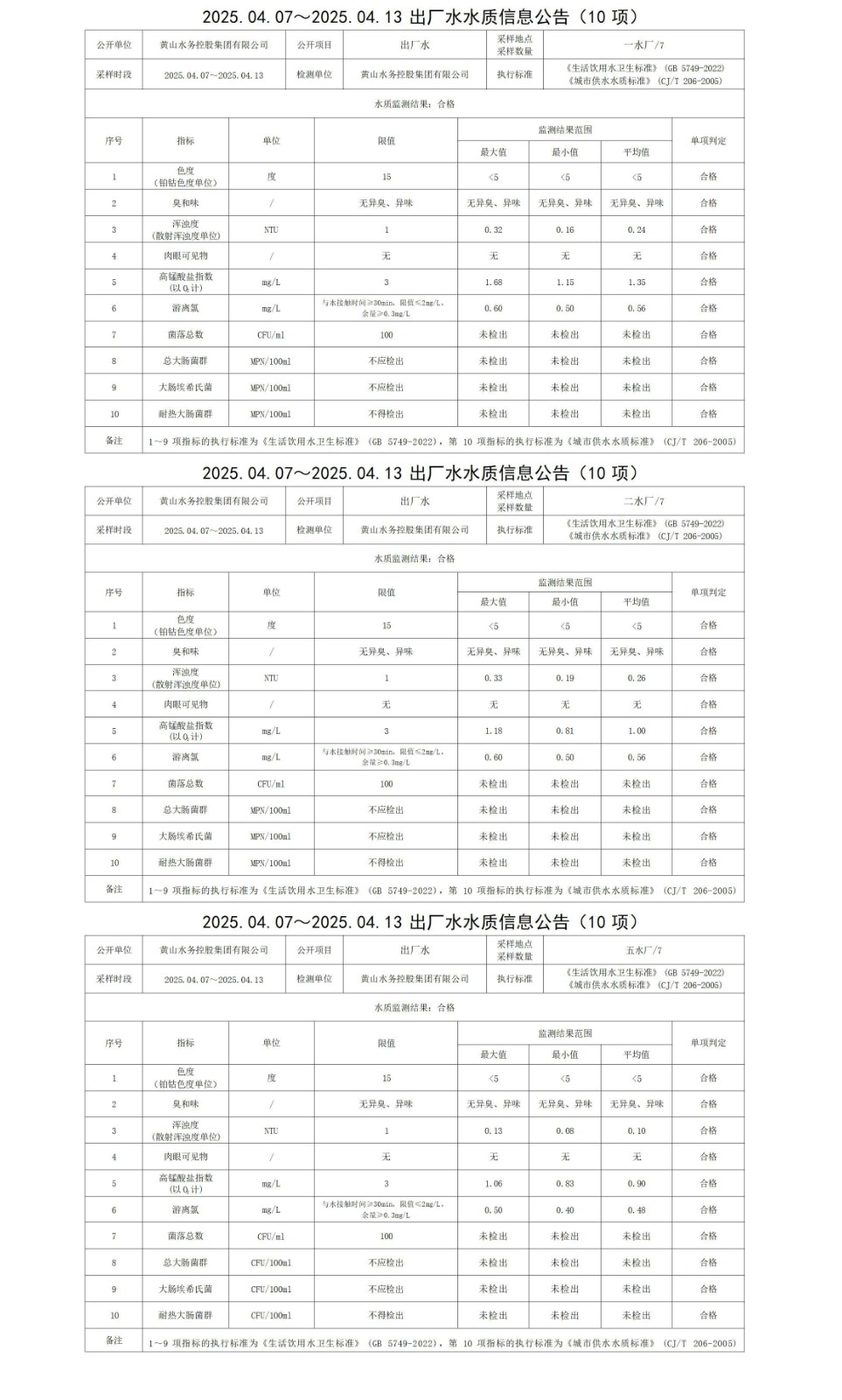 2025.04.07～2025.04.13出厂水水质信息leyu·乐鱼(中国)体育官方网站(10项)_01.jpg