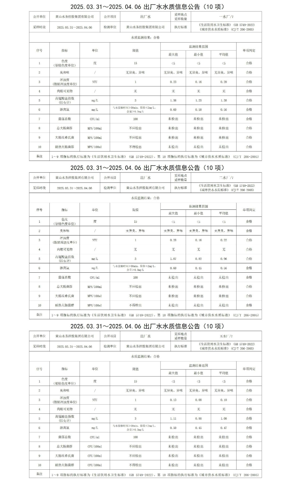 2025.03.31～2025.04.06出厂水水质信息leyu·乐鱼(中国)体育官方网站(10项)_01.jpg