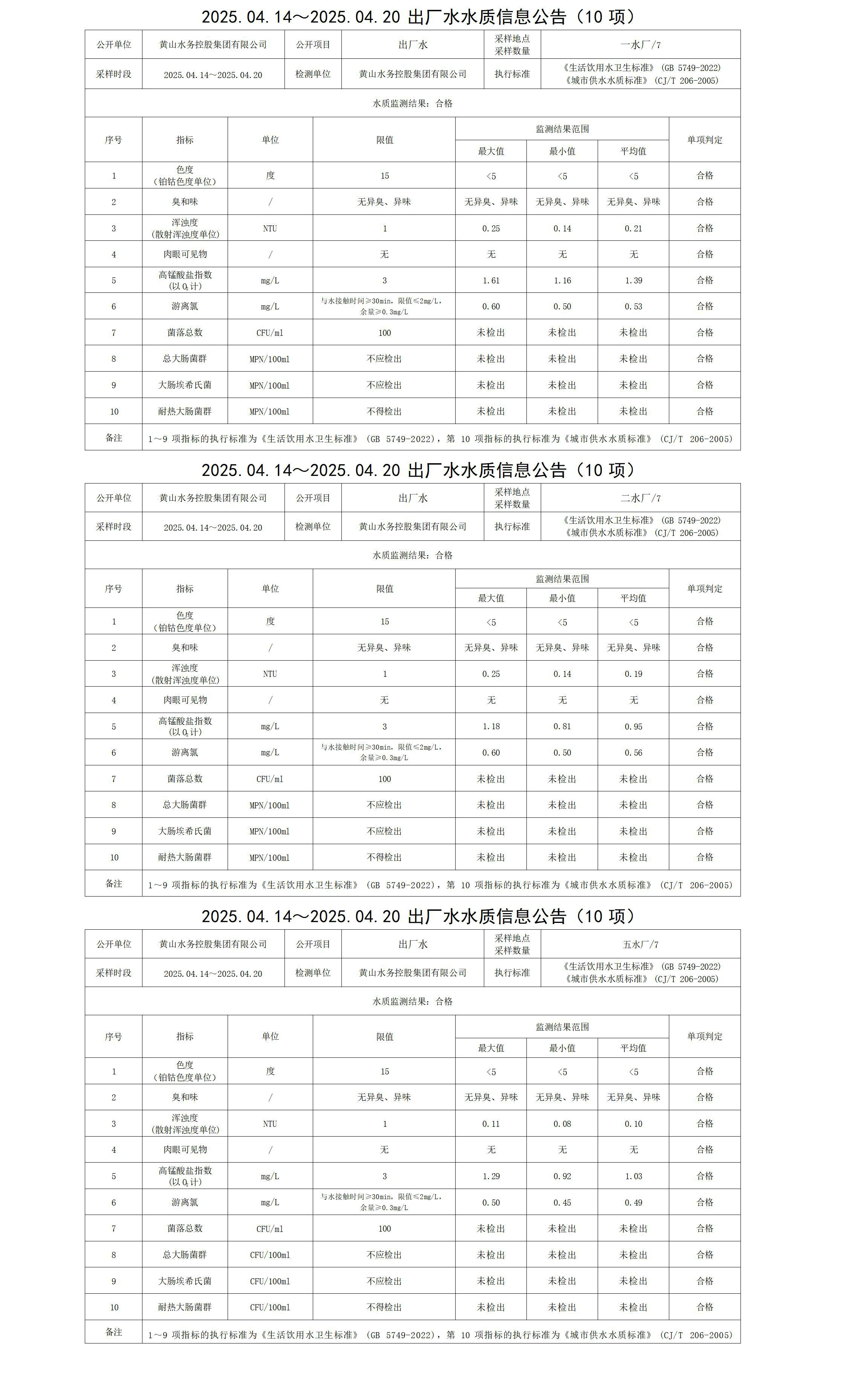 2025.04.14～2025.04.20出厂水水质信息leyu·乐鱼(中国)体育官方网站(10项)_01.jpg