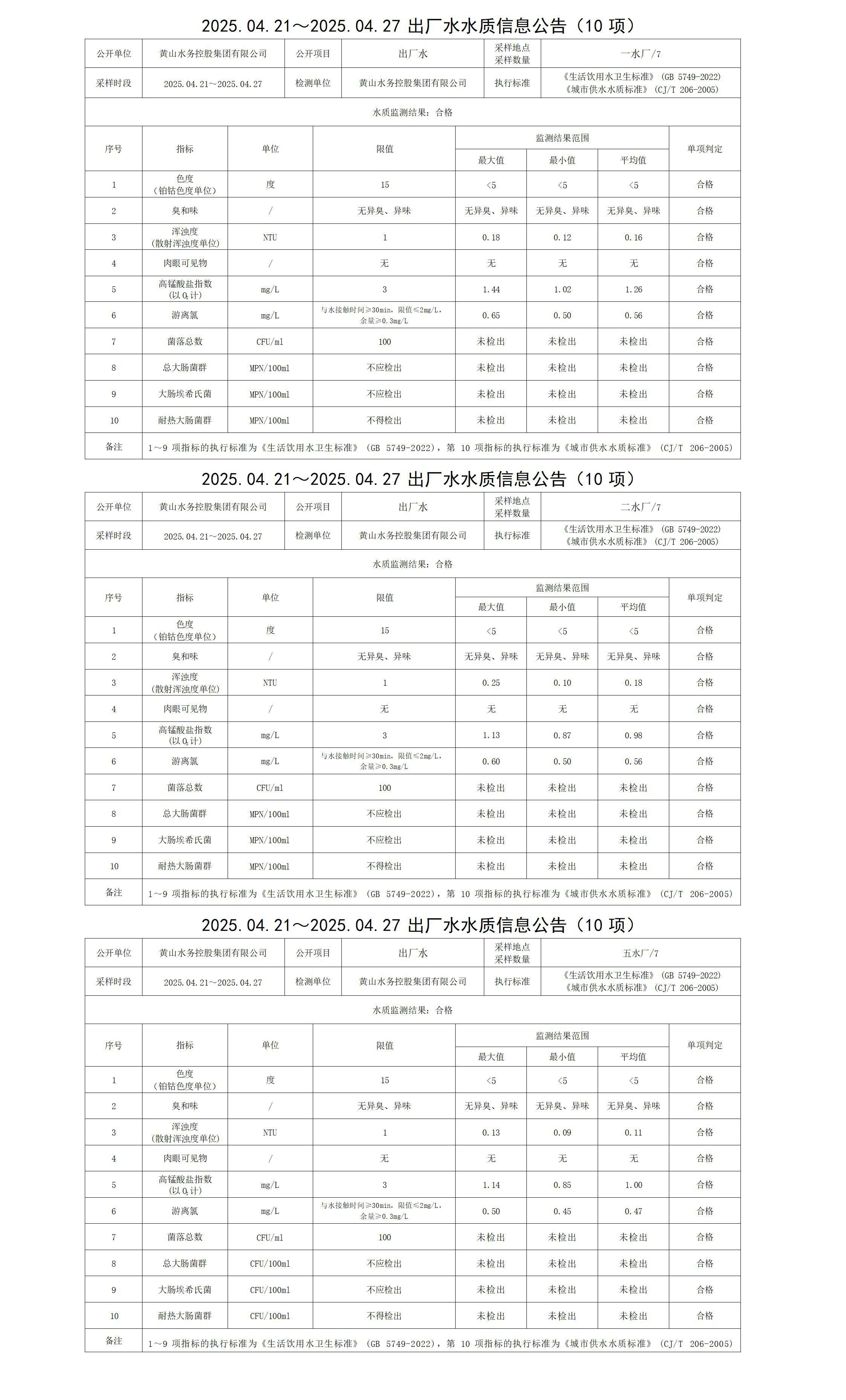 2025.04.21～2025.04.27出厂水水质信息leyu·乐鱼(中国)体育官方网站(10项)_01.jpg