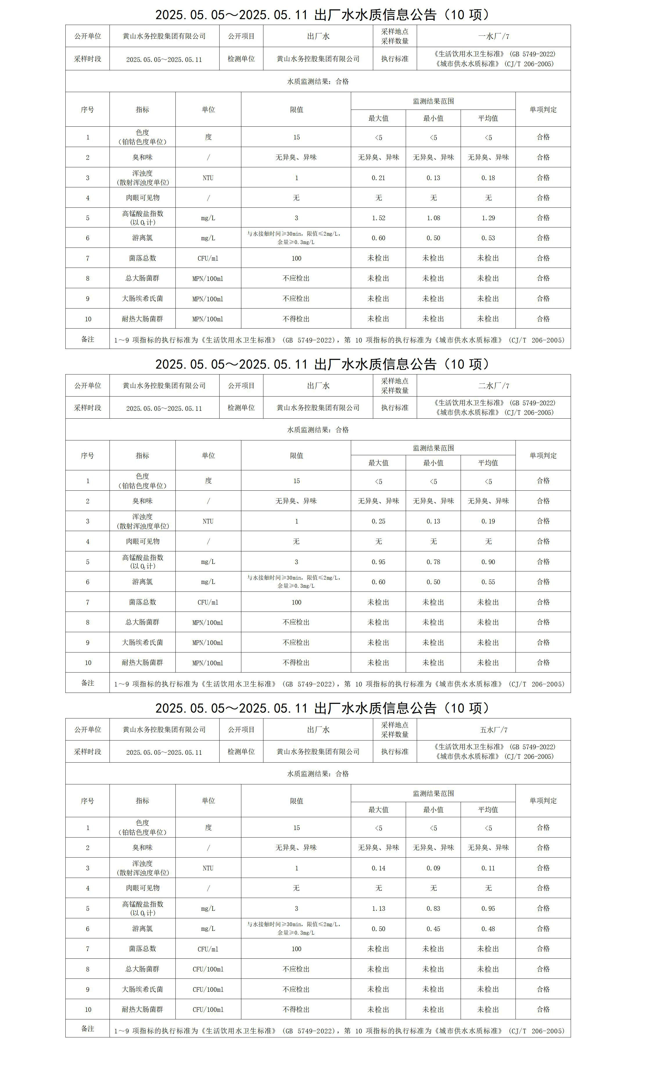 2025.05.05～2025.05.11出厂水水质信息leyu·乐鱼(中国)体育官方网站(10项)_01.jpg