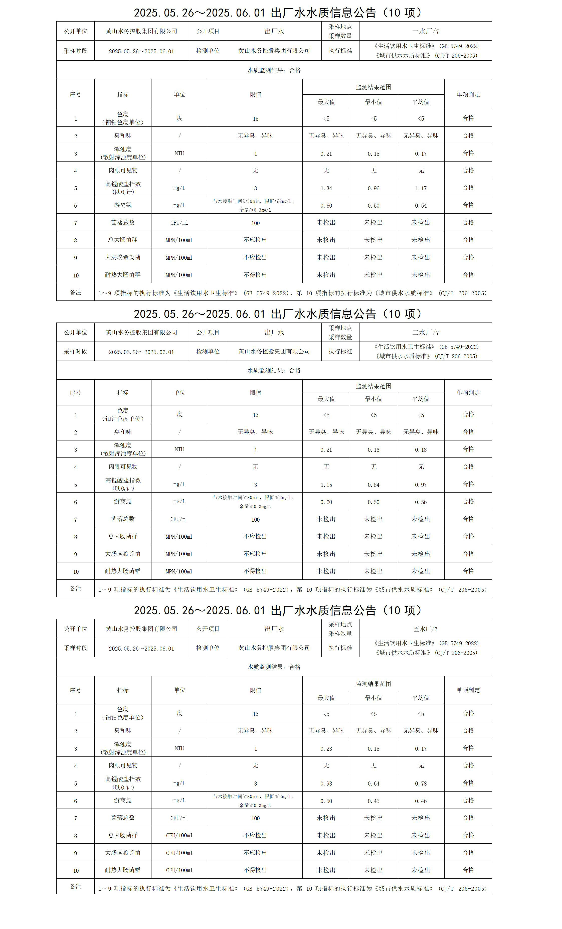 2025.05.26～2025.06.01出厂水水质信息leyu·乐鱼(中国)体育官方网站(10项)_01.jpg