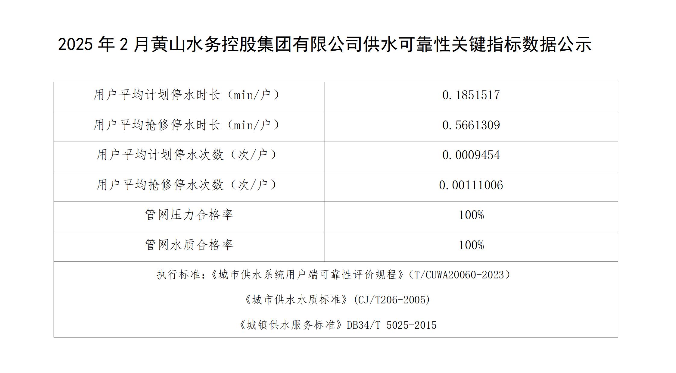 2025年2月leyu·乐鱼(中国)体育官方网站供水可靠性关键指标数据公示(1)_01.jpg