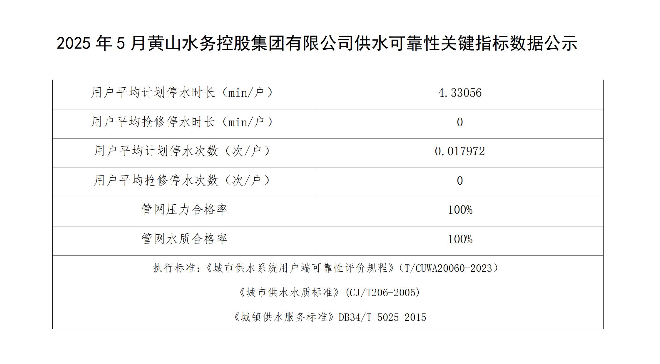 2025年5月leyu·乐鱼(中国)体育官方网站供水可靠性关键指标数据公示(1)_01.jpg