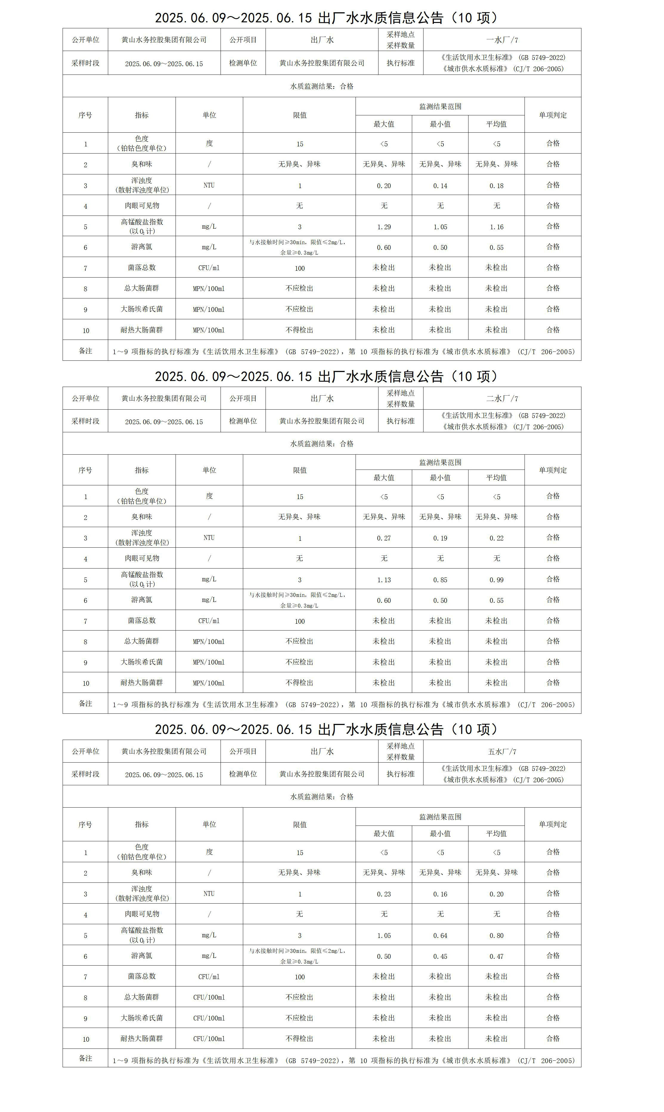 2025.06.09～2025.06.15出厂水水质信息leyu·乐鱼(中国)体育官方网站(10项)_01.jpg