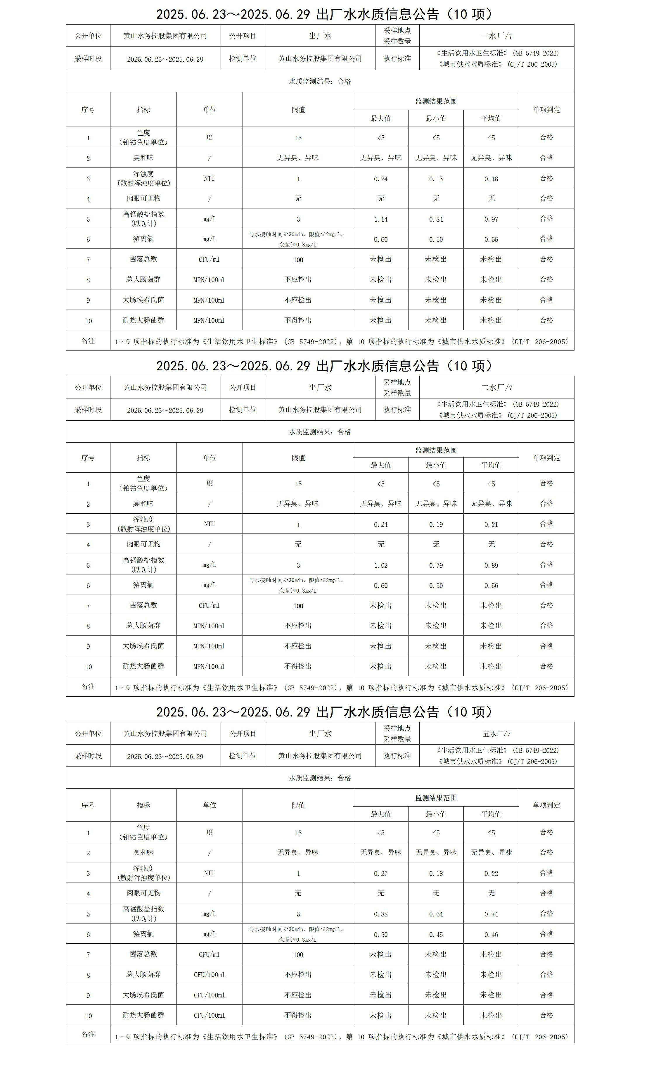 2025.06.23～2025.06.29出厂水水质信息leyu·乐鱼(中国)体育官方网站(10项)_01.jpg