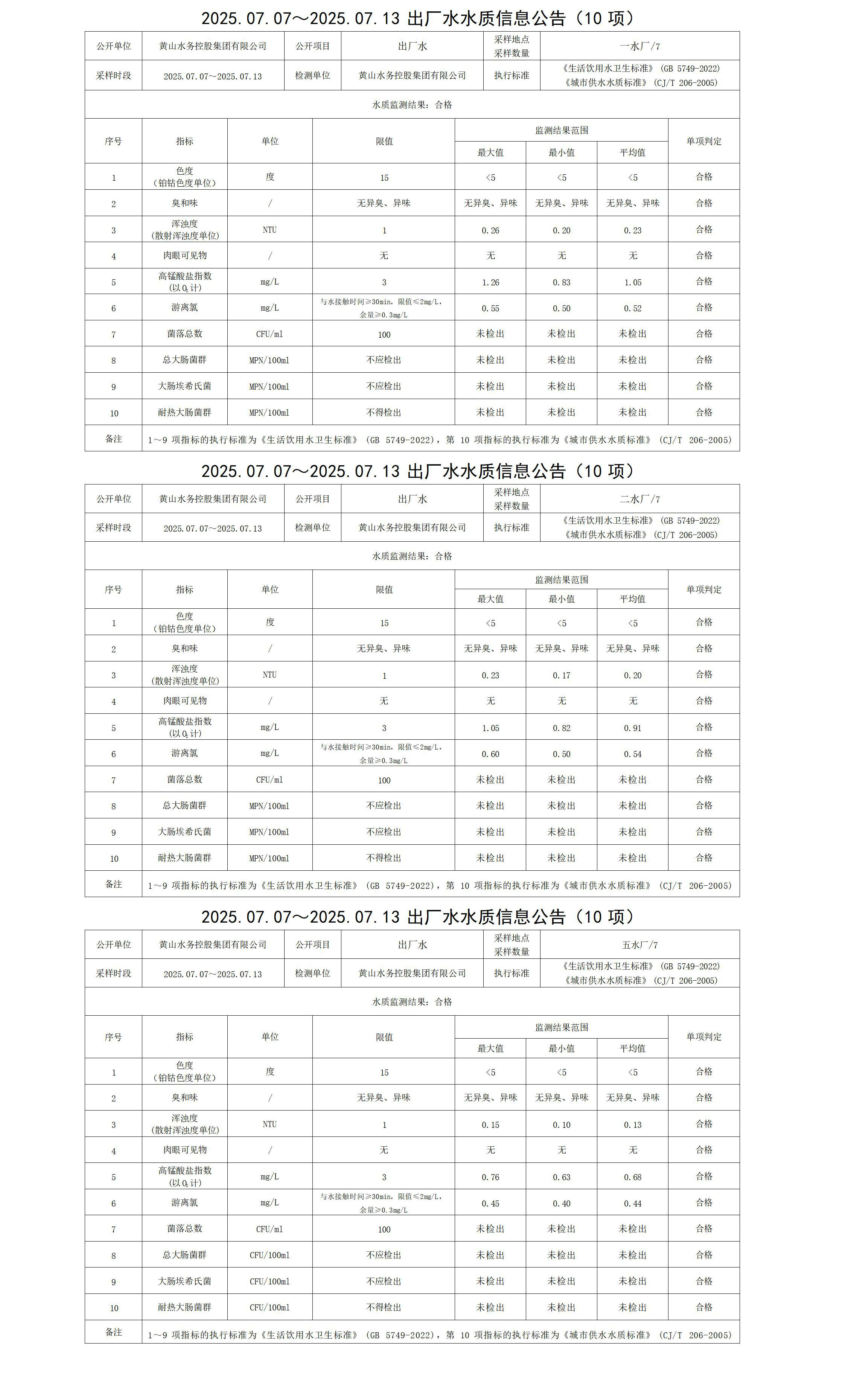 2025.07.07～2025.07.13出厂水水质信息leyu·乐鱼(中国)体育官方网站(10项)_01.jpg