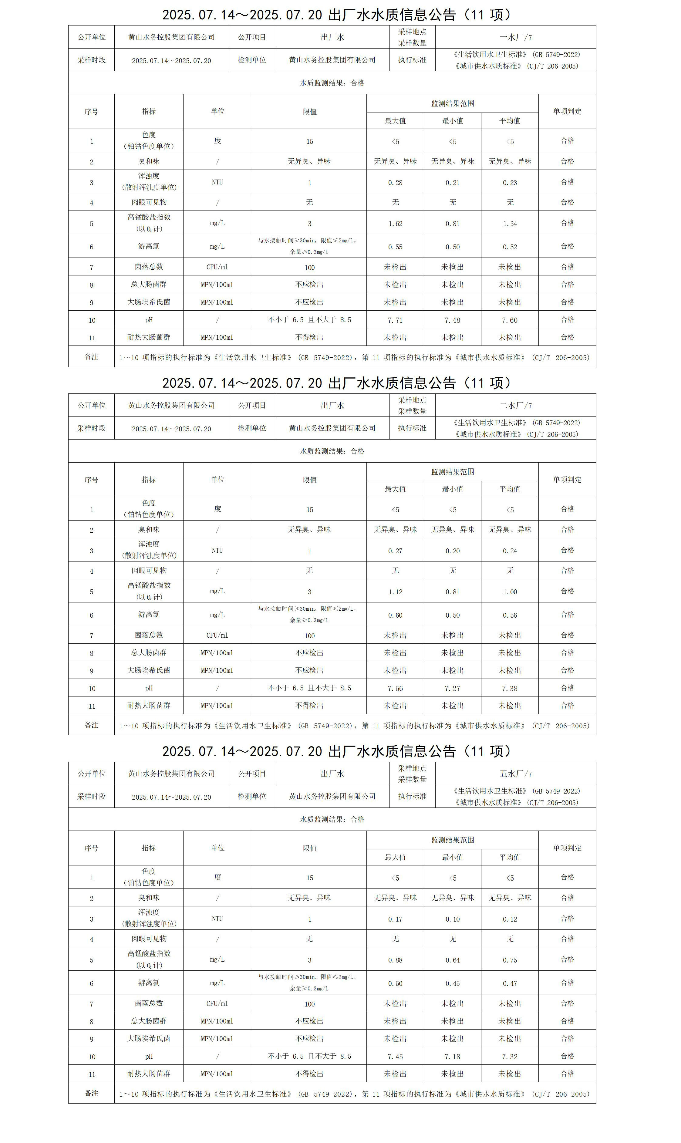 2025.07.14～2025.07.20出厂水水质信息leyu·乐鱼(中国)体育官方网站(10项)_01.jpg