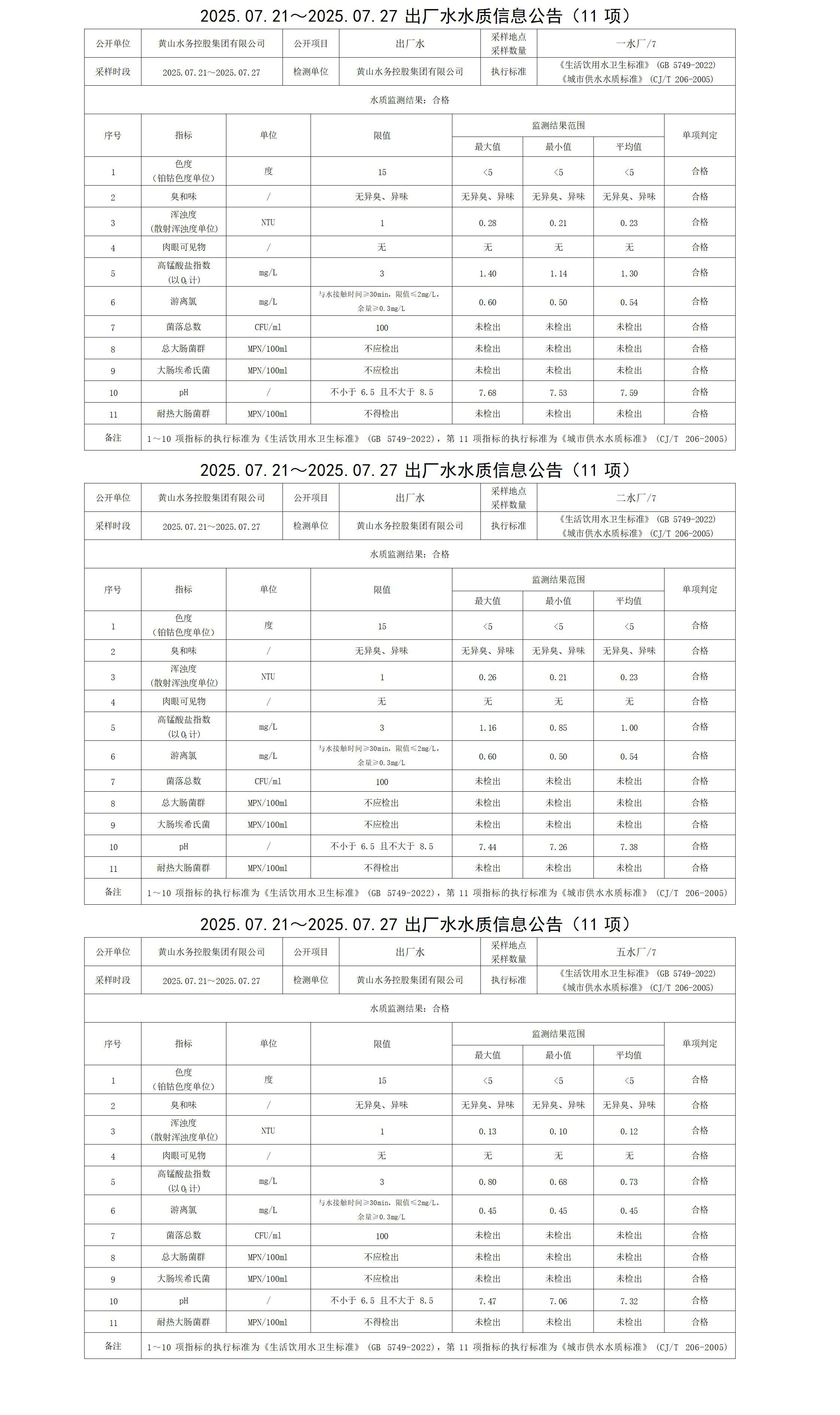 2025.07.21～2025.07.27出厂水水质信息leyu·乐鱼(中国)体育官方网站(11项)_01.jpg