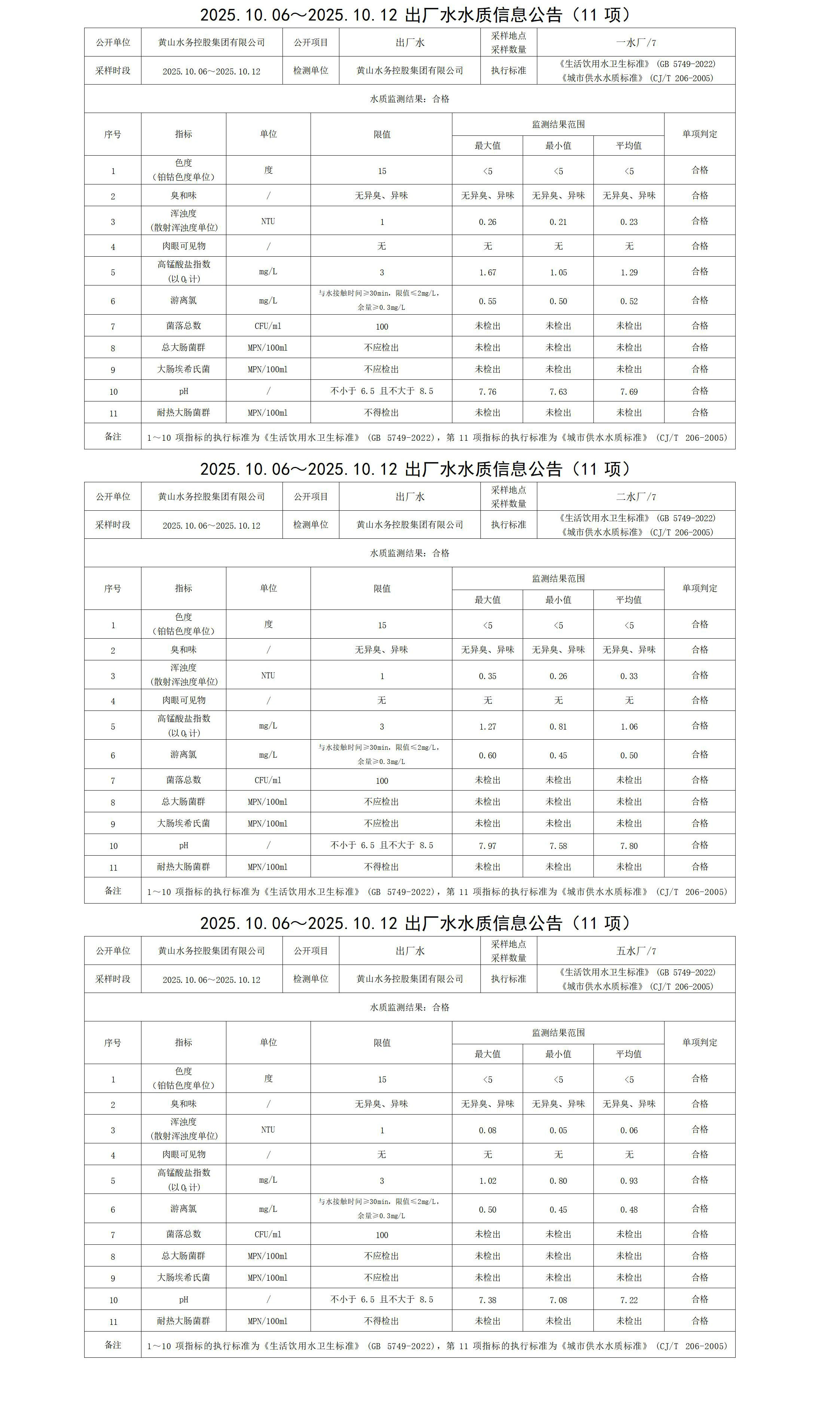2025.10.06～2025.10.12出厂水水质信息leyu·乐鱼(中国)体育官方网站(11项)_01.jpg