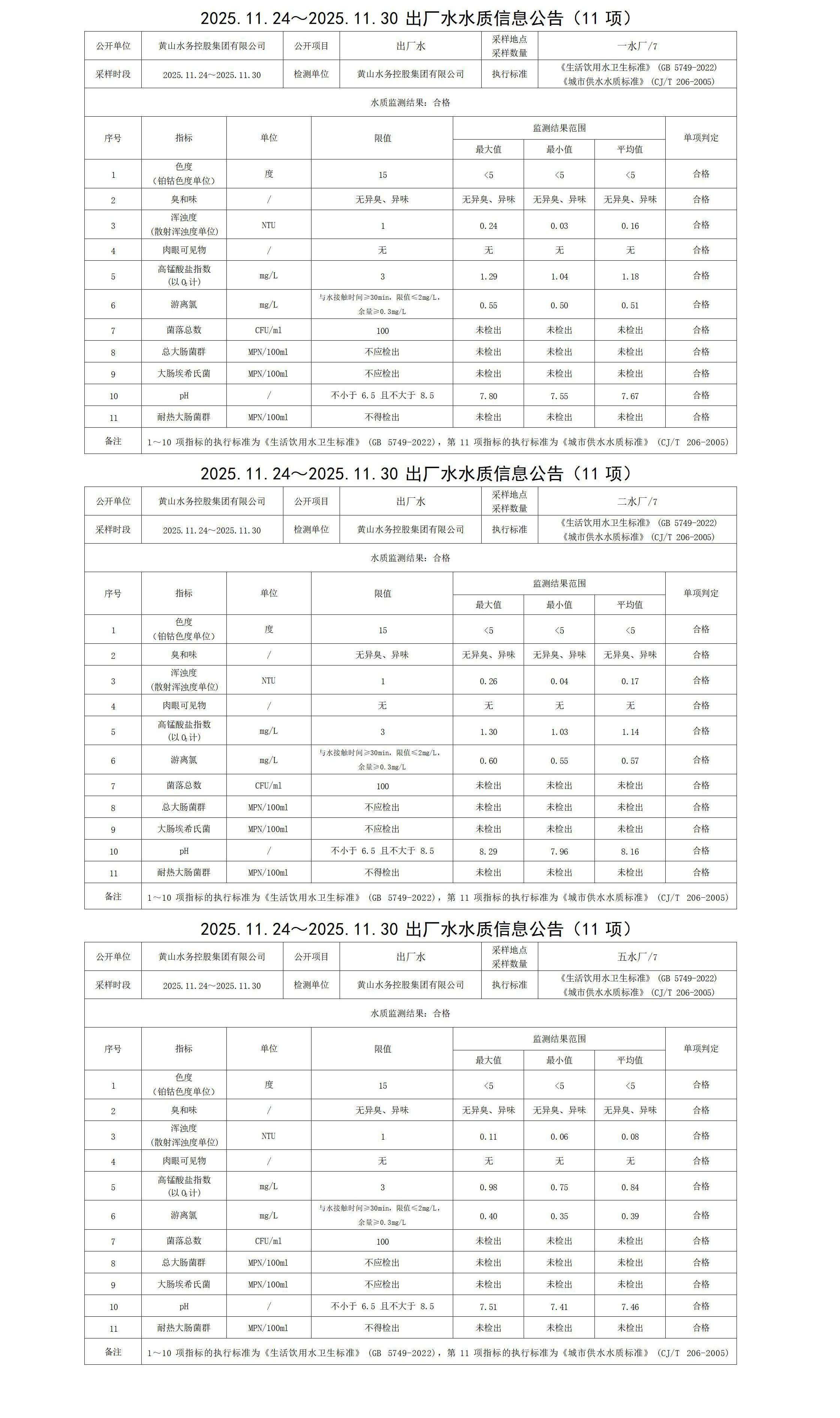 2025.11.24～2025.11.30出厂水水质信息leyu·乐鱼(中国)体育官方网站(11项)_01.jpg