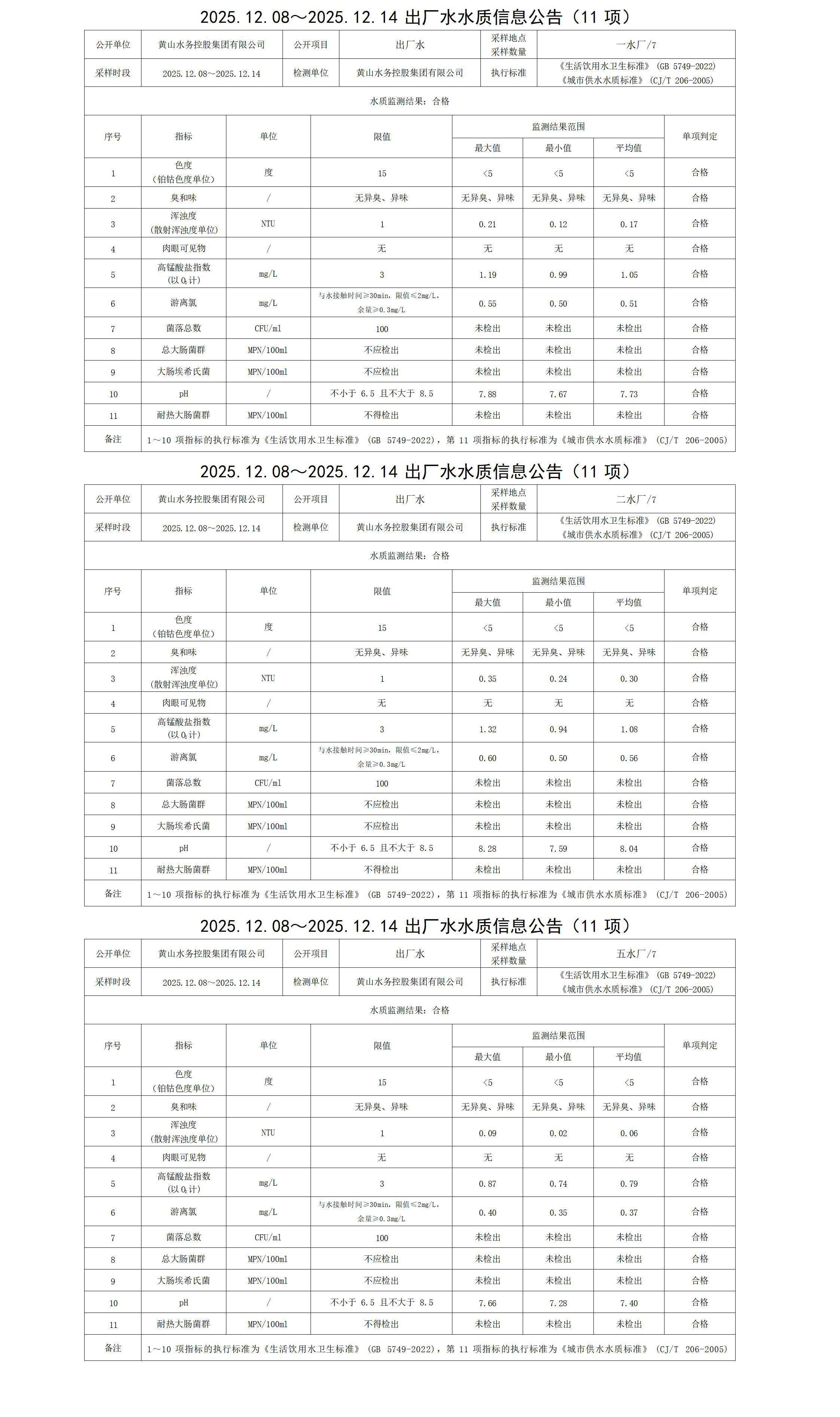 2025.12.08～2025.12.14出厂水水质信息leyu·乐鱼(中国)体育官方网站(11项)_01.jpg