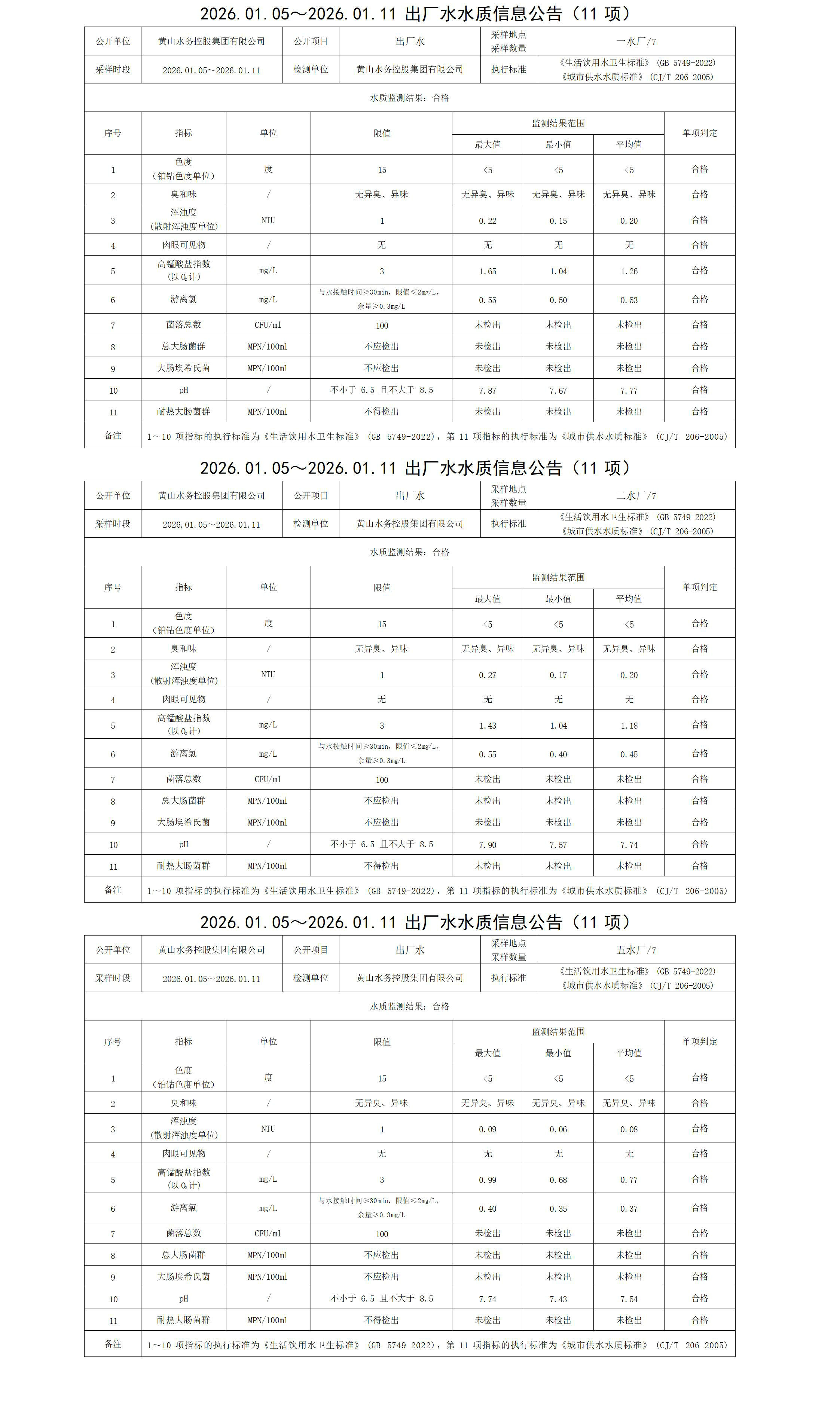 2026.01.05～2026.01.11出厂水水质信息leyu·乐鱼(中国)体育官方网站(11项)_01.jpg
