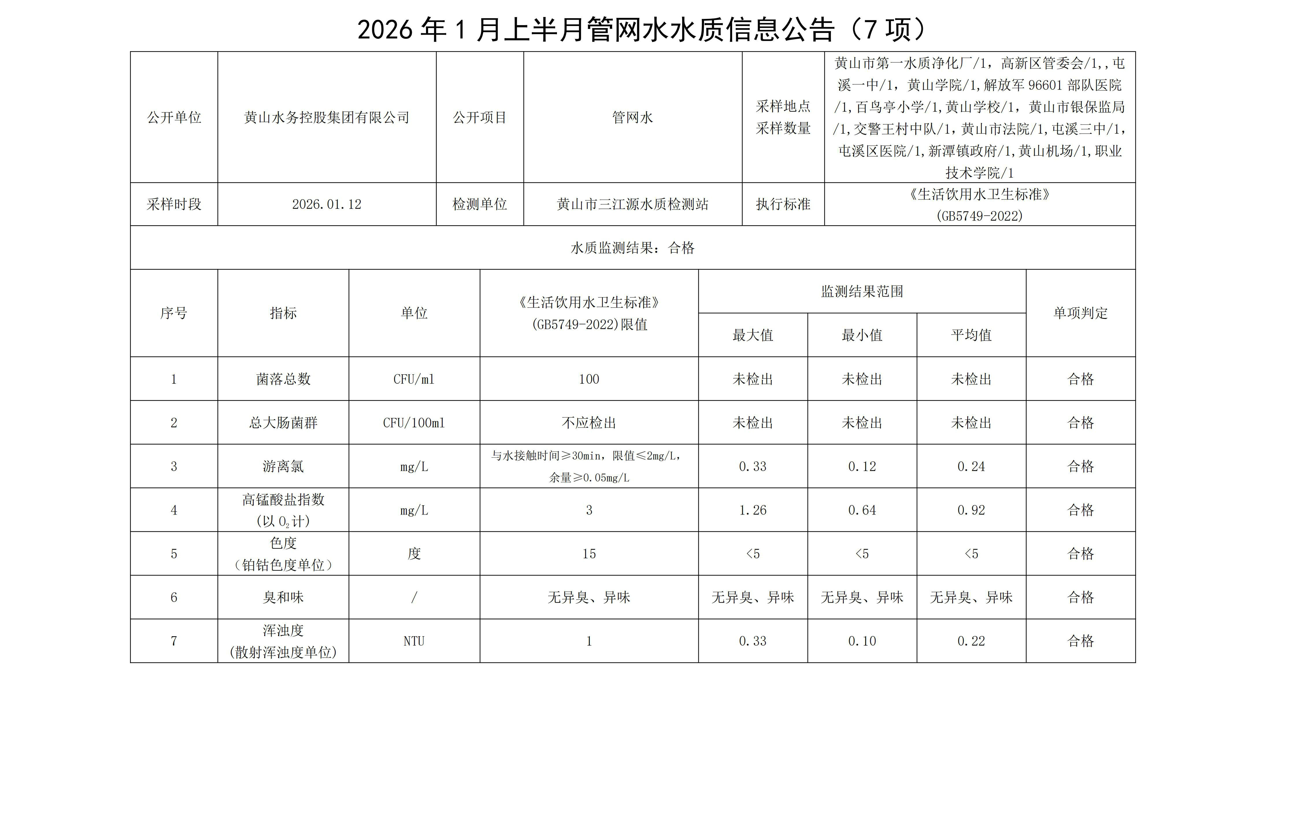 2026年1月上半月管网水水质信息leyu·乐鱼(中国)体育官方网站(7项)_01.jpg
