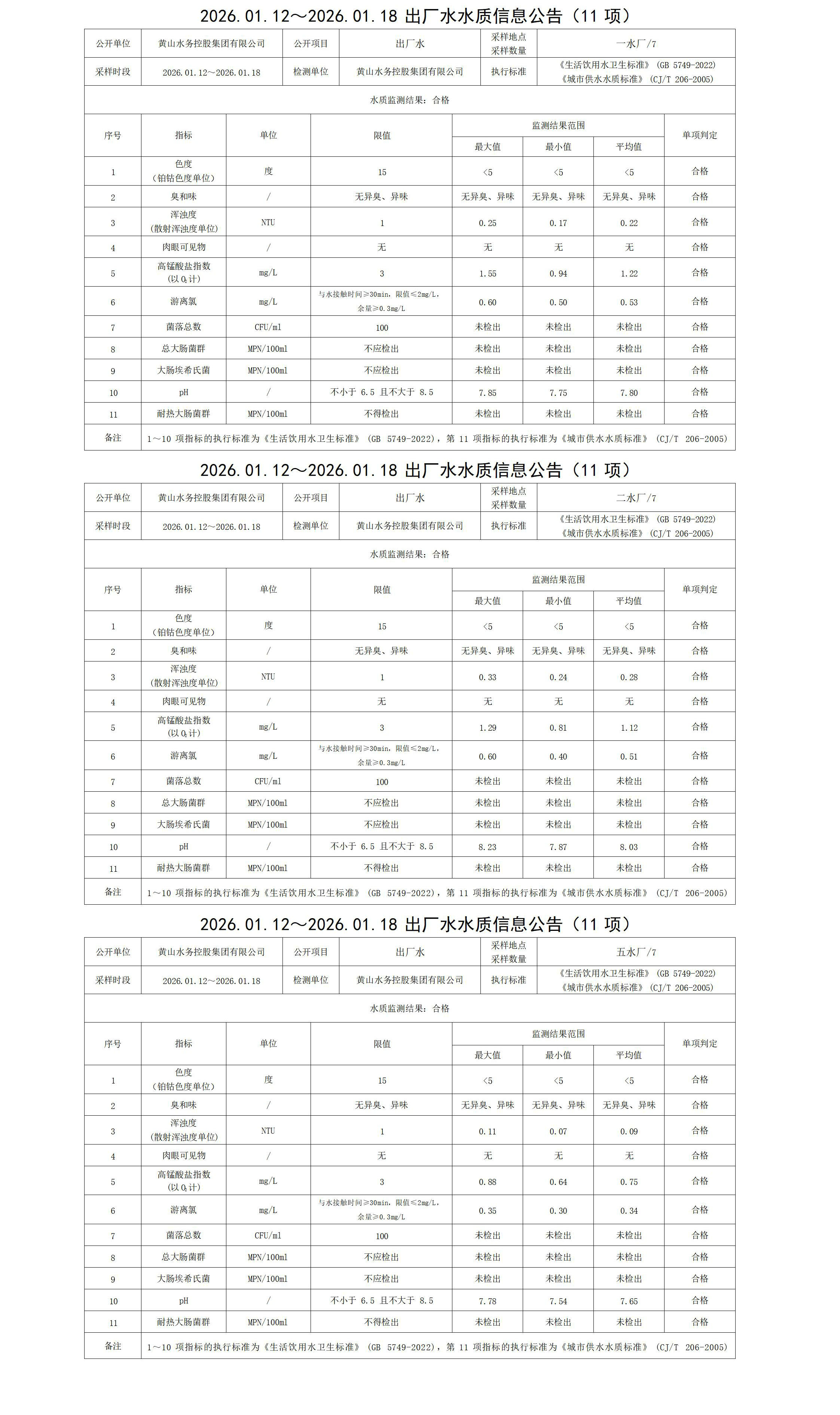 2026.01.12～2026.01.18出厂水水质信息leyu·乐鱼(中国)体育官方网站(11项)_01.jpg