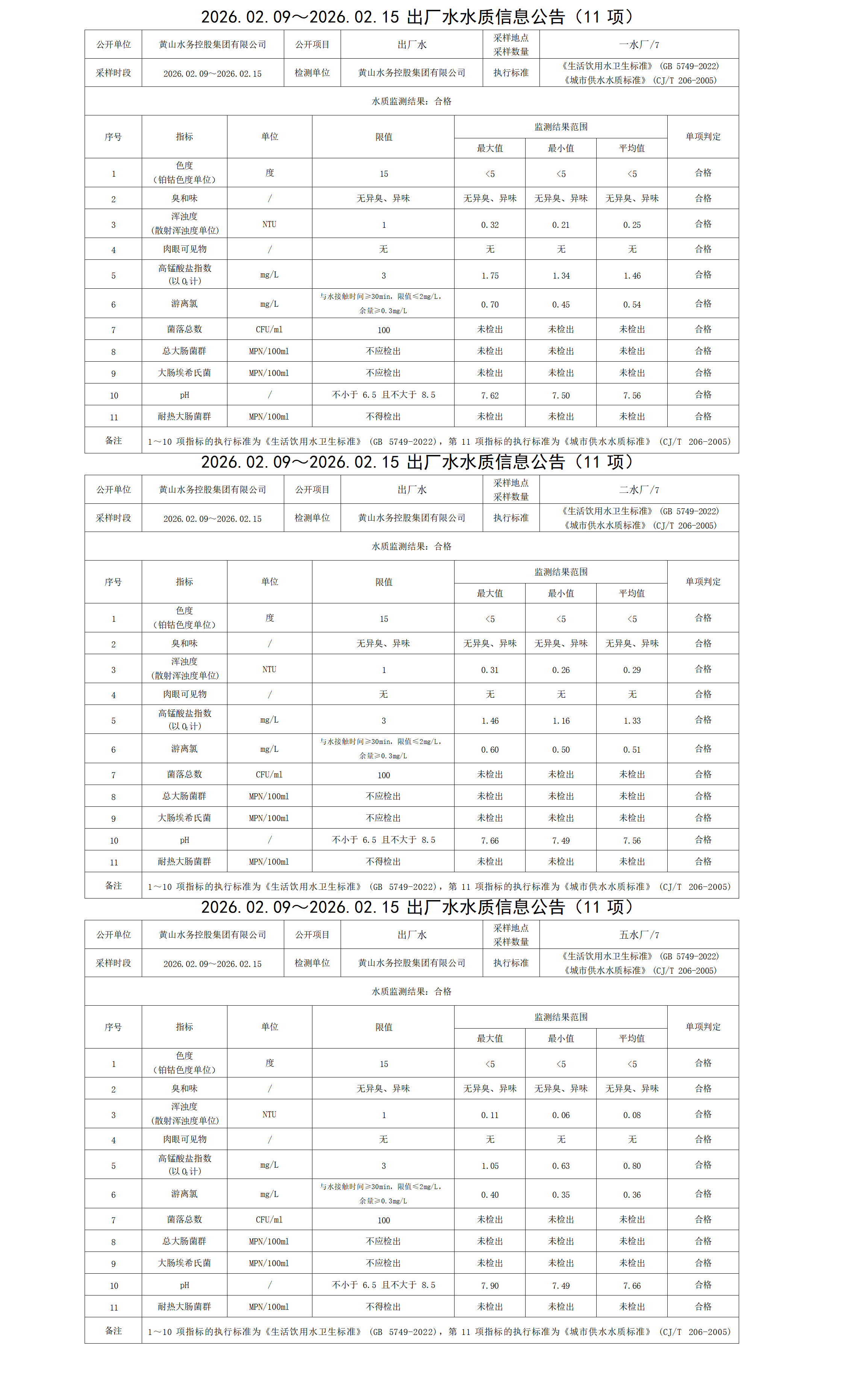 2026.02.09～2026.02.15出厂水水质信息leyu·乐鱼(中国)体育官方网站(11项) - 副本_01.png