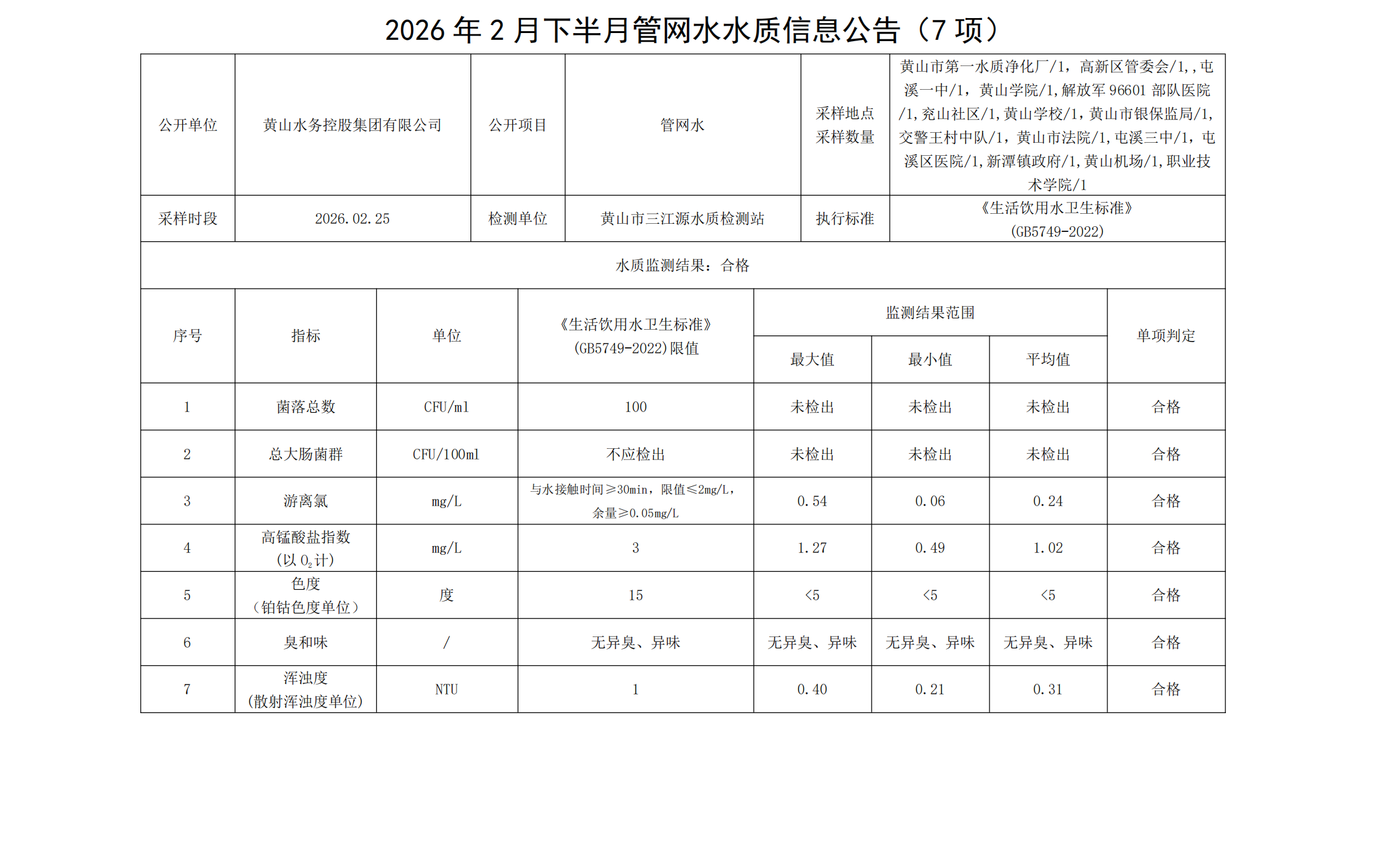 2026年2月下半月管网水水质信息leyu·乐鱼(中国)体育官方网站(7项)_00.png