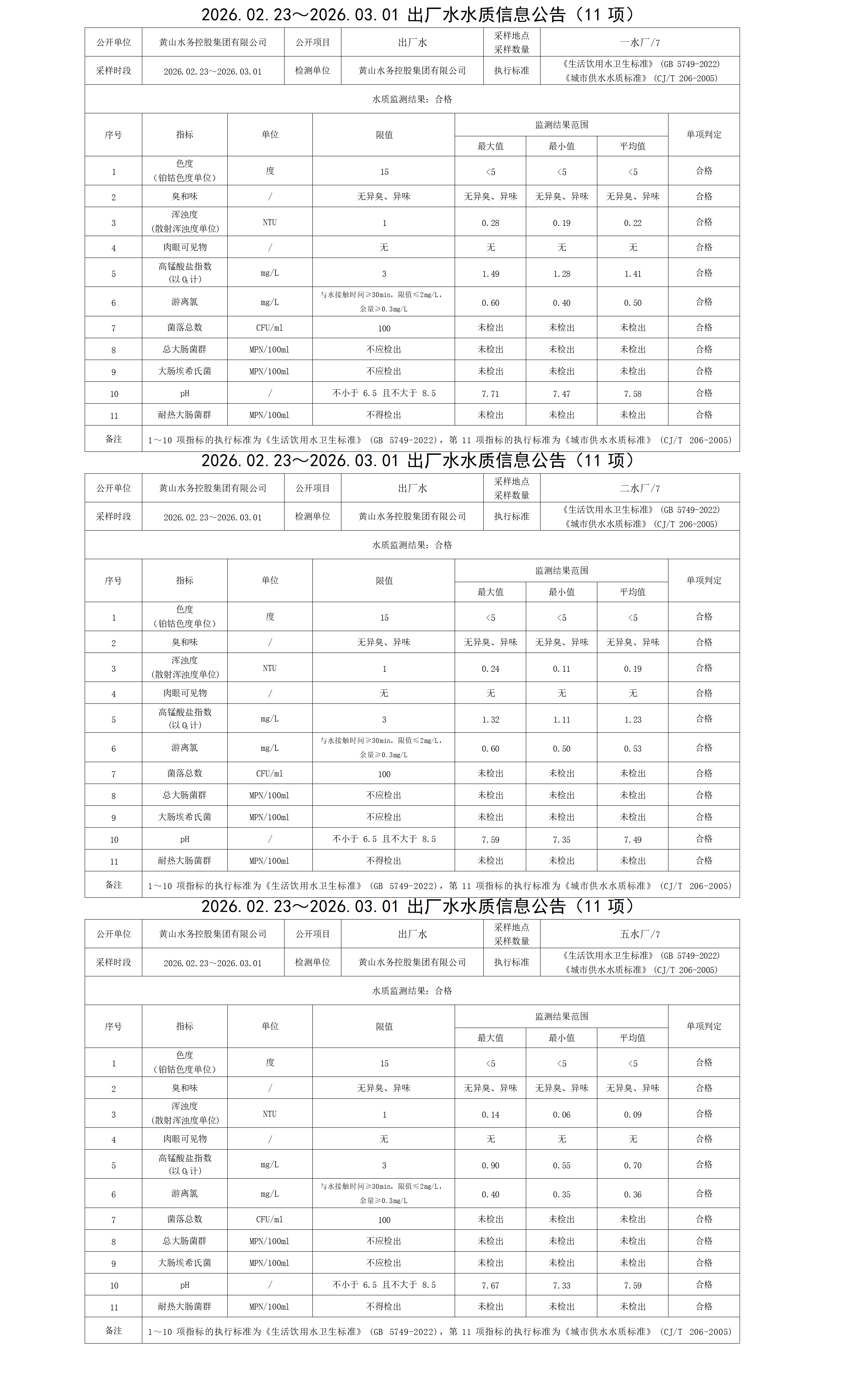 2026.02.23～2026.03.01出厂水水质信息leyu·乐鱼(中国)体育官方网站(11项)_01.png